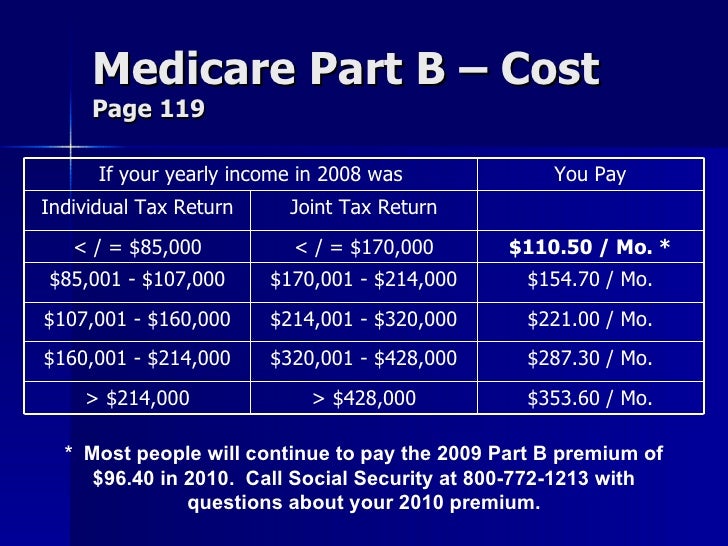 When Are Medicare Part B Premiums Deducted From Social Security