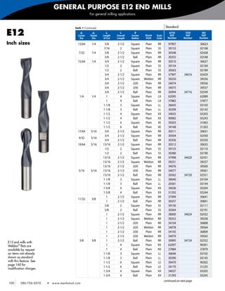 GENERAL PURPOSE E12 END MILLS
                                                     For general milling applications



                                          Inch • Continued                                                   Standard

E12                                           d1
                                            Cutter
                                             Dia
                                                       d2
                                                     Shank
                                                      Dia
                                                                l2
                                                              Length
                                                               of Cut
                                                                          l1
                                                                        Overall
                                                                        Length
                                                                                    R
                                                                                  Corner
                                                                                  Radius
                                                                                           Shank
                                                                                           Style
                                                                                                    Style
                                                                                                    Code
                                                                                                                AlTiN
                                                                                                                EDP
                                                                                                               Number
                                                                                                                            TiCN
                                                                                                                            EDP
                                                                                                                           Number
                                                                                                                                       MG
                                                                                                                                      EDP
                                                                                                                                     Number

Inch sizes                                  13/64     1/4       5/8     2-1/2     Square    Plain    RR        97907                 30623
                                                               7/16       2       Square    Plain    SS        39153                 02108
                                             7/32     1/4      5/8      2-1/2     Square    Plain    RR        30348                 02428
                                                               5/8      2-1/2       Ball    Plain    RR        30355                 02548
                                            15/64     1/4      3/4      2-1/2     Square    Plain    RR        30510                 30627
                                                               1/2        2       Square    Plain    SS        39154                 02109
                                                               1/2        2         Ball    Plain    SS        30563                 02189
                                                               3/4      2-1/2     Square    Plain    RR        37997       34616     02429
                                                               3/4      2-1/2     Square   Weldon    RR        39250                 39256
                                                               3/4      2-1/2      .020     Plain    RR        34074                 39556
                                                               3/4      2-1/2      .030     Plain    RR        34075                 39557
                                                               3/4      2-1/2       Ball    Plain    RR        30994       34716     02549
                                             1/4      1/4        1        4       Square    Plain    LX        62095                 62089
                                                                 1        4         Ball    Plain    LX        37882                 37877
                                                              1-1/8       3       Square    Plain    LL        36645                 03103
                                                              1-1/8       3         Ball    Plain    LL        30399                 03143
                                                              1-1/2       4       Square    Plain    XX        34035                 03203
                                                              1-1/2       4         Ball    Plain    XX        90082                 03243
                                                              1-1/2       6       Square    Plain    XE        39203                 31063
                                                              1-1/2       6         Ball    Plain    XE        34168                 31263
                                            17/64    5/16      3/4      2-1/2     Square    Plain    RR        30511                 30631
                                                               3/4      2-1/2     Square    Plain    RR        30504                 02430
                                            9/32     5/16
                                                               3/4      2-1/2       Ball    Plain    RR        30356                 02550
                                            19/64    5/16     13/16     2-1/2     Square    Plain    RR        30512                 30635
                                                               1/2        2       Square    Plain    SS        39155                 02110
                                                               1/2        2         Ball    Plain    SS        30380                 02190
                                                              13/16     2-1/2     Square    Plain    RR        37998       34620     02431
                                                              13/16     2-1/2     Square   Weldon    RR        39251                 39257
                                                              13/16     2-1/2      .020     Plain    RR        34076                 39560
                                            5/16     5/16     13/16     2-1/2      .030     Plain    RR        34077                 39561
                                                              13/16     2-1/2       Ball    Plain    RR        30562       34720     02551
                                                              1-1/8       3       Square    Plain    LL        36640                 03104
                                                              1-1/8       3         Ball    Plain    LL        20561                 03144
                                                              1-5/8       4       Square    Plain    XX        34036                 03204
                                                              1-5/8       4         Ball    Plain    XX        31292                 03244
                                                                 1      2-1/2     Square    Plain    RR        37999                 30641
                                            11/32     3/8
                                                                 1      2-1/2       Ball    Plain    RR        30357                 30841
                                                               5/8        2       Square    Plain    SS        39156                 02111
                                                               5/8        2         Ball    Plain    SS        30564                 02191
                                                                 1      2-1/2     Square    Plain    RR        38000       34624     02432
                                                                 1      2-1/2     Square   Weldon    RR        39252                 39258
                                                                 1      2-1/2      .020     Plain    RR        34104                 36808
                                                                 1      2-1/2      .020    Weldon    RR        34078                 39564
                                                                 1      2-1/2      .030     Plain    RR        34105                 36809
                                                                 1      2-1/2      .030    Weldon    RR        34079                 39565
                                             3/8      3/8        1      2-1/2       Ball    Plain    RR        30995       34724     02552
E12 end mills with
Weldon® flats are                                                1        4       Square    Plain    RX        62097                 90301
available by request                                             1        4         Ball    Plain    RX        37884                 37879
on items not already                                          1-1/8       3       Square    Plain    LL        36646                 03105
shown as standard                                             1-1/8       3         Ball    Plain    LL        30390                 03145
with this feature. See                                        1-1/2       6       Square    Plain    LE        30470                 90302
page 160 for
                                                              1-1/2       6         Ball    Plain    LE        34170                 31235
modification charges.
                                                              1-3/4       4       Square    Plain    XX        34037                 03205
                                                              1-3/4       4         Ball    Plain    XX        31293                 03245
                                                                                                            continued on next page
100      586-756-6010    •   www.menlotool.com
 