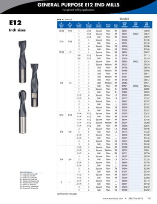 GENERAL PURPOSE E12 END MILLS
                                                For general milling applications



                                        Inch • Continued                                                      Standard

    E12                                    d1
                                          Cutter
                                           Dia
                                                      d2
                                                     Shank
                                                      Dia
                                                                 l2
                                                             Length
                                                              of Cut
                                                                         l1
                                                                       Overall
                                                                       Length
                                                                                     R
                                                                                   Corner
                                                                                   Radius
                                                                                              Shank
                                                                                              Style
                                                                                                      Style
                                                                                                      Code
                                                                                                                AlTiN
                                                                                                                EDP
                                                                                                               Number
                                                                                                                            TiCN
                                                                                                                            EDP
                                                                                                                           Number
                                                                                                                                         MG
                                                                                                                                        EDP
                                                                                                                                       Number

    Inch sizes                            13/32      7/16       1       2-3/4      Square     Plain    RR      38001                   30649
                                                                1       2-3/4      Square     Plain    RR      99467       34629       30672
                                                                1       2-3/4        Ball     Plain    RR      30362                   30879
                                                                2         4        Square     Plain    LL      99468                   03106
                                          7/16       7/16
                                                                2         4          Ball     Plain    LL      30391                   03146
                                                                3         6        Square     Plain    XX      34038                   03206
                                                                3         6          Ball     Plain    XX      31294                   03246
                                          15/32       1/2       1         3        Square     Plain    RR      38002                   30657
                                                               5/8      2-1/2      Square     Plain    SS      39158                   02113
                                                               5/8      2-1/2        Ball     Plain    SS      31630                   02193
                                                                1         3        Square     Plain    RR      38003       34632       02434
                                                                1         3        Square    Weldon    RR      39253                   39259
                                                                1         3         .020      Plain    RR      34106                   36810
                                                                1         3         .020     Weldon    RR      34080                   39568
                                                                1         3         .030      Plain    RR      34107                   36811
                                                                1         3         .030     Weldon    RR      34081                   39569
                                                                1         3         .060      Plain    RR      34108                   36812
                                           1/2        1/2       1         3         .060     Weldon    RR      34082                   39571
                                                                1         3          Ball     Plain    RR      97921       34732       02554
                                                                1         4        Square     Plain    RL      62098                   62092
                                                                1         4          Ball     Plain    RL      37885                   90503
                                                              1-1/2       6        Square     Plain    LX      39205                   90303
                                                              1-1/2       6          Ball     Plain    LX      34172                   31247
                                                                2         4        Square     Plain    LL      36647                   03107
                                                                2         4          Ball     Plain    LL      30392                   03147
                                                                3         6        Square     Plain    XX      34039                   03207
                                                                3         6          Ball     Plain    XX      31295                   03247
                                                              1-1/4     3-1/2      Square     Plain    RR      30505                   02435
                                          9/16       9/16
                                                              1-1/4     3-1/2        Ball     Plain    RR      30248                   02555
                                                              1-1/4     3-1/2      Square     Plain    RR      38004                   02436
                                                              1-1/4     3-1/2      Square    Weldon    RR      39254                   39260
                                                              1-1/4     3-1/2        Ball     Plain    RR      30366                   02556
                                                                2         6        Square     Plain    LX      39206                   39198
                                           5/8        5/8       2         6          Ball     Plain    LX      34173                   31226
                                                              2-1/4       5        Square     Plain    LL      36648                   03108
                                                              2-1/4       5          Ball     Plain    LL      30393                   03148
                                                                3         6        Square     Plain    XX      34043                   03208
                                                                3         6          Ball     Plain    XX      31296                   03248
                                                              1-1/2       4        Square     Plain    RR      30700                   02438
                                                              1-1/2       4        Square    Weldon    RR      39255                   39261
                                                              1-1/2       4          Ball     Plain    RR      30371                   02558
                                                                2         6        Square     Plain    LX      39207                   39199
                                           3/4        3/4       2         6          Ball     Plain    LX      34174                   31228
                                                              2-1/4       5        Square     Plain    LL      36649                   03109
                                                              2-1/4       5          Ball     Plain    LL      30396                   03149
                                                                3         6        Square     Plain    XX      34044                   03209
          Style Code Reference                                  3         6          Ball     Plain    XX      31297                   03249
          LE—Long LOC, Extreme OAL
          LL—Long LOC, Long OAL
                                                              1-1/2       4        Square     Plain    RR      30679                   02440
          LX—Long LOC, X-Long OAL                             1-1/2       4          Ball     Plain    RR      30369                   02560
          RL—Regular LOC, Long OAL
          RR—Regular LOC, Regular OAL                         2-1/4       5        Square     Plain    LL      36650                   03110
          RX—Regular LOC,X-Long OAL         1         1
          SS—Short LOC, Short OAL                             2-1/4       5          Ball     Plain    LL      30397                   03150
          XE—X-Long LOC, Extreme OAL                            3         6        Square     Plain    XX      34045                   03210
          XX—X-Long LOC, X-Long OAL
                                                                3         6          Ball     Plain    XX      31298                   03250
                                        continued on next page

                                                                                            www.menlotool.com     •     586-756-6010      101
 