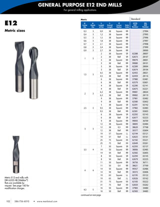 GENERAL PURPOSE E12 END MILLS
                                                    For general milling applications



                                                                    Metric                                                  Standard

E12                                                                    d1
                                                                      Cutter
                                                                       Dia
                                                                                d2
                                                                               Shank
                                                                                Dia
                                                                                         l2
                                                                                       Length
                                                                                        of Cut
                                                                                                   l1
                                                                                                 Overall
                                                                                                 Length
                                                                                                             R
                                                                                                           Corner
                                                                                                           Radius
                                                                                                                    Style
                                                                                                                    Code
                                                                                                                             AlTiN
                                                                                                                             EDP
                                                                                                                            Number
                                                                                                                                         MG
                                                                                                                                        EDP
                                                                                                                                       Number

Metric sizes                                                           0,3       3       0,9       38      Square   RR                 27994
                                                                       0,4       3       1,2       38      Square   RR                 27995
                                                                       0,5       3       1,5       38      Square   RR                 27996
                                                                       0,6       3       1,8       38      Square   RR                 27997
                                                                       0,7       3       2,1       38      Square   RR                 27998
                                                                       0,8       3       2,4       38      Square   RR                 27999
                                                                       0,9       3       2,7       38      Square   RR                 28000
                                                                                          2        38      Square   SR       62288     28007
                                                                                          2        38       Ball    SR       62673     28107
                                                                        1        3
                                                                                          3        38      Square   RR       99079     28001
                                                                                          3        38       Ball    RR       99080     28101
                                                                                          3        38      Square   SR       62289     28004
                                                                                          3        38       Ball    SR       62674     28104
                                                                                         4,5       38      Square   RR       62455     28021
                                                                       1,5       3
                                                                                         4,5       38       Ball    RR       62459     28116
                                                                                          6        38      Square   RR       37980     02481
                                                                                          6        38       Ball    RR       62579     02601
                                                                                          4        38      Square   SR       62290     02141
                                                                                          4        38       Ball    SR       62675     02221
                                                                                         6,3       38      Square   RR       99081     28024
                                                                        2        3
                                                                                         6,3       38       Ball    RR       99082     28119
                                                                                          9        38      Square   RR       37981     02482
                                                                                          9        38       Ball    RR       62580     02602
                                                                                          5        38      Square   SR       62291     02142
                                                                       2,5       3       9,5       38      Square   RR       37982     02483
                                                                                         9,5       38       Ball    RR       62581     02603
                                                                                          6        38      Square   SR       62292     02143
                                                                                          6        38       Ball    SR       62677     02223
                                                                                          9        38      Square   RR       99093     36709
                                                                                         12        38      Square   RR       38005     02484
                                                                                         12        38        0,3    RR       38620     37768
                                                                        3        3
                                                                                         12        38       Ball    RR       30377     02604
                                                                                         19        57      Square   LL       62194     03121
                                                                                         19        57       Ball    LL       62625     03161
                                                                                         25        75      Square   XX       62182     03221
                                                                                         25        75       Ball    XX       62649     03261
                                                                                          7        50      Square   SR       62293     02137
                                                                       3,5       4       14        50      Square   RR       38006     02485
                                                                                         14        50       Ball    RR       62582     02605
                                                                                          8        50      Square   SR       62294     02145
                                                                                          8        50       Ball    SR       62679     02225
                                                                                         11        50      Square   RR       36756     36711
                                                                                         11        50        0,4    RR       38621     37769
                                                                                         14        50      Square   RR       99357     02486
                                                                        4        4
                                                                                         14        50       Ball    RR       30372     02606
                                                                                         19        63      Square   LL       62195     03122
Metric E12 end mills with                                                                19        63       Ball    LL       62626     03162
DIN 6535 HB (Weldon®)
                                                                                         31        75      Square   XX       62183     03222
flats are available by
request. See page 160 for                                                                31        75       Ball    XX       62650     03262
modification charges.                                                                    16        50      Square   RR       37983     34480
                                                                       4,5       5
                                                                                         16        50       Ball    RR       62583     34485
                                                                    continued on next page

 102      586-756-6010      •   www.menlotool.com
 