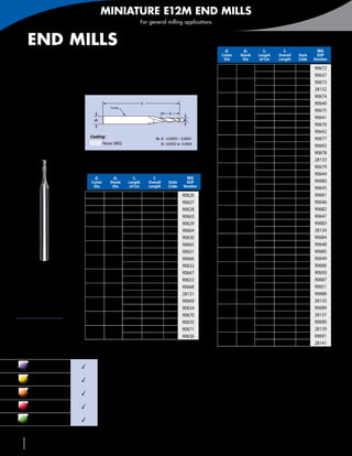 MINIATURE E12M END MILLS
        2-FLUTE                                                        For general milling applications



        END MILLS                                                                                               Inch • Continued

2 Helical Flutes                                                                                                   d1
                                                                                                                  Cutter
                                                                                                                            d2
                                                                                                                           Shank
                                                                                                                                     l2
                                                                                                                                   Length
                                                                                                                                               l1
                                                                                                                                             Overall   Style
                                                                                                                                                                MG
                                                                                                                                                                EDP
                                                                                                                   Dia      Dia     of Cut   Length    Code    Number
For micro-machining
                                                                                                                                    .021     1-1/2      SR     90672
                                                                                                                  .014      1/8
                                                                                                                                    .042     1-1/2      RR     90637
                                                                                                                                    .023     1-1/2      SR     90673
                                                                                                                  .015      1/8
                                                                                                                                    .045     1-1/2      RR     28132

E12M
                                                                                                                                    .024     1-1/2      SR     90674
                                                                                                                  .016      1/8
                                                                       l1                                                           .048     1-1/2      RR     90640
                                                    PLAIN
                                                                                                                                    .026     1-1/2      SR     90675
                                                                                            l2                    .017      1/8
                                              d2                                                      d1
                                                                                                                                    .051     1-1/2      RR     90641
                                                                                                                                    .027     1-1/2      SR     90676
                                                                                                                  .018      1/8
                                                                                                                                    .054     1-1/2      RR     90642
                                          Coating:                                 in	 d1 +0.0005 / -0.0005                         .029     1-1/2      SR     90677
                                                None (MG)                              d2 -0.0002 to -0.0004      .019      1/8
                                                                                                                                    .057     1-1/2      RR     90643
                                                                                                                                    .030     1-1/2      SR     90678
                                                                                                                  .020      1/8
                                                                                                                                    .060     1-1/2      RR     28133
                                                                                                                                    .032     1-1/2      SR     90679
                                       Inch                                                                       .021      1/8
                                                                                                                                    .063     1-1/2      RR     90644
                                              d1     d2           l2          l1                           MG
                                          Cutter    Shank    Length         Overall        Style       EDP                          .033     1-1/2      SR     90680
                                           Dia       Dia      of Cut        Length         Code       Number      .022      1/8
                                                                                                                                    .066     1-1/2      RR     90645
                                          .002      1/8     .005            1-1/2          SR        90626                          .035     1-1/2      SR     90681
                                                                                                                  .023      1/8
                                          .003      1/8     .005            1-1/2          SR        90627                          .069     1-1/2      RR     90646
                                          .004      1/8     .006            1-1/2          SR        90628                          .036     1-1/2      SR     90682
                                                                                                                  .024      1/8
                                                            .008            1-1/2          SR        90663                          .072     1-1/2      RR     90647
                                          .005      1/8
                                                            .015            1-1/2          RR        90629                          .038     1-1/2      SR     90683
                                                                                                                  .025      1/8
                                                            .009            1-1/2          SR        90664                          .075     1-1/2      RR     28134
                                          .006      1/8
                                                            .018            1-1/2          RR        90630                          .039     1-1/2      SR     90684
                                                                                                                  .026      1/8
                                                            .011            1-1/2          SR        90665                          .078     1-1/2      RR     90648
                                          .007      1/8
                                                            .021            1-1/2          RR        90631                          .041     1-1/2      SR     90685
                                                                                                                  .027      1/8
                                                            .012            1-1/2          SR        90666                          .081     1-1/2      RR     90649
                                          .008      1/8
                                                            .024            1-1/2          RR        90632                          .042     1-1/2      SR     90686
                                                                                                                  .028      1/8
                                                            .014            1-1/2          SR        90667                          .084     1-1/2      RR     90650
                                          .009      1/8
                                                            .027            1-1/2          RR        90633                          .044     1-1/2      SR     90687
                                                                                                                  .029      1/8
                                                            .015            1-1/2          SR        90668                          .087     1-1/2      RR     90651
                                          .010      1/8
                                                            .030            1-1/2          RR        28131                          .045     1-1/2      SR     90688
                                                                                                                  .030      1/8
                                                            .017            1-1/2          SR        90669                          .090     1-1/2      RR     28135
                                          .011      1/8
                                                            .033            1-1/2          RR        90634                          .060     1-1/2      SR     90689
                                                                                                                  .040      1/8
 Style Code Reference                                       .018            1-1/2          SR        90670                          .120     1-1/2      RR     28137
 RR—Regular LOC, Regular OAL              .012      1/8
 SR—Short LOC, Regular OAL
                                                            .036            1-1/2          RR        90635                          .075     1-1/2      SR     90690
                                                                                                                  .050      1/8
                                                            .020            1-1/2          SR        90671                          .150     1-1/2      RR     28139
                                          .013      1/8
                                                            .039            1-1/2          RR        90636                          .090     1-1/2      SR     90691
                                                                                                                  .060      1/8
                                                                                                                                    .180     1-1/2      RR     28141
                                       continued in next column


           Carbon & tool
           steels ≤ 48 HRC           3
                                                     •	Miniature sizes for precision machining
           Stainless steels          3
           Super alloys,
                                                     •	Stub and standard flute lengths
           Inconel® & titanium       3
           Cast irons                3               Runout control is critical when using micro tools. Check setups
                                                     carefully before use. Coating is usually not recommended for micro
           Aluminum and
                                     3               tools, particularly under .030 diameter because of edge rounding.
           non-ferrous                               Micran coating (see page 162) is recommended if coating is needed.
                                     3Suitable

106        586-756-6010          •   www.menlotool.com
 