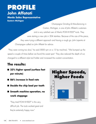 PROFILE
      John Affatati
      Menlo Sales Representative
      Eastern Michigan
                                                                             Champagne Grinding & Manufacturing in

                                                       Canton, Michigan, is one of John Affatati’s customers

                                             and a very satisfied user of Menlo POW·R·FEED® tools. They

                                   were starting a new job in 304 stainless. Because of the size of the piece,

                         they were trying a different approach and having a rough go. John Lapenta at

                  Champagne called on John Affatati for advice.

      “They were running too slow,” he said (1800 rpm on a 15 hp machine). “We bumped up the

      speed a couple of times before we found the sweet spot.” They also reduced the depth of cut,

      changed to a different style tool holder and increased the coolant concentration.


      The results:
      n	 33% higher speed (surface feet
            per minute)                                                        Higher Speeds,
                                                                                Higher Feeds
      n	 86% increase in feed rate                                                 30

                                                                                   25                    28
      n	 Double the chip load per tooth
                                                               Inches Per Minute




                                                                                   20

                                                                                   15
      n	 Smooth machine operation, no                                              10
                                                                                           15
            work stoppage                                                          5

                                                                                   0
                                                                                        Feed Before    Feed After
      	     "They tried POW·R·FEED® in this very

            difficult job. The tools worked great and

            they’re extremely happy now.”




108       586-756-6010   •   www.menlotool.com
 