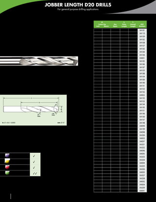 JOBBER LENGTH D20 DRILLS
                                                                For general purpose drilling applications



                                                                                                    Inch • Metric

   2 Helical Flutes                                                                                          d1
                                                                                                          Cutter Dia        Dec
                                                                                                                                     l2
                                                                                                                                    Flute
                                                                                                                                              l1
                                                                                                                                            Overall    EDP
                                                                                                       Inch       Metric   Equiv   Length   Length    Number
   For use in abrasive and easily
                                                                                                                    1      .0394    19       38       04181
   machined materials                                                                                  #60                 .0400    3/4     1-1/2     04110
                                                                                                       #59                 .0410    3/4     1-1/2     04109

   D20                                                                                                 #58
                                                                                                                  1,05     .0413
                                                                                                                           .0420
                                                                                                                                    19
                                                                                                                                    3/4
                                                                                                                                             38
                                                                                                                                            1-1/2
                                                                                                                                                      04182
                                                                                                                                                      04108
                                                                                                       #57                 .0430    3/4     1-1/2     04107
   Solid carbide                                                                                                  1,1      .0433    19       38       04183
                                                                                                                  1,15     .0453    19       38       04184
                                                                                                       #56                 .0465    3/4     1-1/2     04106
                                                                                                      3/64                 .0469    3/4     1-1/2     04001
                                                                                                                  1,2      .0472    19       38       04185
                                                                                                                  1,25     .0492    19       38       04186
                                                                                                                   1,3     .0512    19       38       04187
                                                                                                       #55                 .0520    3/4     1-1/2     04105
                                                                                                                  1,35     .0531    19       38       04188
   Precision ground jobber length twist drills are designed                                            #54                 .0550    3/4     1-1/2     04104
   for high feed rates with good chip disposal. Solid                                                             1,4      .0551    19       38       04189
   carbide construction allows extra rigidity and is
                                                                                                                  1,45     .0571    19       38       04190
   especially useful under high drilling temperatures and
                                                                                                                   1,5     .0591    19       38       04191
   where greater torsional stresses are encountered.
                                                                                                       #53                 .0595    3/4     1-1/2     04103
                                                                                                                  1,55     .0610    19       38       04192
                                                                                                      1/16                 .0625    3/4     1-1/2     04002
                                  l1                                                                               1,6     .0630    19       38       04193
                                              l2
                                                                                                       #52                 .0635    3/4     1-1/2     04102
                                                                                                                  1,65     .0650    19       38       04194
                                                                                                                   1,7     .0669    19       38       04195
                                                                    d1
                                                                                                       #51                 .0670    3/4     1-1/2     04101
                                            25°
                                                        118°
                                                        Point
                                                                                                                  1,75     .0689    19       38       04196
                                            Helix
                                                                                                       #50                 .0700    7/8     1-3/4     04100
                                                                                                                  1,8      .0709    22       44       04197
in	 d1 +0.0 / -0.0005                                           mm	 d1 h7                                         1,85     .0728    22       44       04198
                                                                                                       #49                 .0730    7/8     1-3/4     04099
                                                                                                                   1,9     .0748    22       44       04199
                                                                                                       #48                 .0760    7/8     1-3/4     04098
   •	For most general purpose drilling applications                                                               1,95     .0768    22       44       04200
   •	Excellent in highly abrasive materials                                                           5/64                 .0781    7/8     1-3/4     04003
                                                                                                       #47                 .0785    7/8     1-3/4     04097
   •	HARDLUBE coating (page 162) available upon request                                                            2       .0787    22       44       04201
                                                                                                                  2,05     .0807    22       44       04202
                                                                                                       #46                 .0810    7/8     1-3/4     04096
               Carbon & tool                                                                           #45                 .0820    7/8     1-3/4     04095
               steels ≤ 48 HRC         3                                                                          2,1      .0827    22       44       04203
                                                                                                                  2,15     .0846    25       50       04204
               Stainless steels        3                                                               #44                 .0860     1        2       04094
                                                                                                                  2,2      .0866    25       50       04205
               Cast irons              3                                                                          2,25     .0886    25       50       04206
               Aluminum and                                                                            #43                 .0890     1        2       04093
               non-ferrous             33
                                                                                                                  2,3      .0906    25       50       04207
      3Good 33Very Good                                                                                           2,35     .0925    25       50       04208
                                                                                                       #42                 .0935     1        2       04092
                                                                                                      3/32                 .0938     1        2       04004
                                                                                                                   2,4     .0945    25       50       04209
                                                                                                       #41                 .0960     1        2       04091
                                                                                                  continued on next page
      116          586-756-6010        •   www.menlotool.com
 