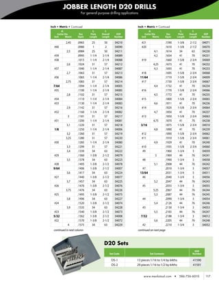 JOBBER LENGTH D20 DRILLS
                            For general purpose drilling applications



    Inch • Metric • Continued                                       Inch • Metric • Continued
             d1                     l2       l1                                 d1                            l2       l1
         Cutter Dia        Dec     Flute   Overall       EDP                Cutter Dia           Dec         Flute   Overall     EDP
      Inch       Metric   Equiv   Length   Length       Number           Inch       Metric      Equiv       Length   Length     Number

                  2,45    .0965    25       50           04210           #21                    .1590       1-3/8    2-1/2      04071
      #40                 .0980     1        2           04090           #20                    .1610       1-3/8    2-1/2      04070
                  2,5     .0984    25       50           04211                       4,1        .1614        34       63        04230
      #39                 .0995   1-1/4    2-1/4         04089                       4,2        .1654        41       70        04231
      #38                 .1015   1-1/4    2-1/4         04088           #19                    .1660       1-5/8    2-3/4      04069
                  2,6     .1024    31       57           04212                       4,25       .1673        41       70        04232
      #37                 .1040   1-1/4    2-1/4         04087                        4,3       .1693        41       70        04233
                  2,7     .1063    31       57           04213           #18                    .1695       1-5/8    2-3/4      04068
      #36                 .1065   1-1/4    2-1/4         04086          11/64                   .1719       1-5/8    2-3/4      04009
                  2,75    .1083    31       57           04214           #17                    .1730       1-5/8    2-3/4      04067
      7/64                .1094   1-1/4    2-1/4         04005                       4,4        .1732        41       70        04234
      #35                 .1100   1-1/4    2-1/4         04085           #16                    .1770       1-5/8    2-3/4      04066
                  2,8     .1102    31       57           04215                       4,5        .1772        41       70        04235
      #34                 .1110   1-1/4    2-1/4         04084           #15                    .1800       1-5/8    2-3/4      04065
      #33                 .1130   1-1/4    2-1/4         04083                       4,6        .1811        41       70        04236
                  2,9     .1142    31       57           04216           #14                    .1820       1-5/8    2-3/4      04064
      #32                 .1160   1-1/4    2-1/4         04082                       4,7        .1850        41       70        04237
                   3      .1181    31       57           04217           #13                    .1850       1-5/8    2-3/4      04063
      #31                 .1200   1-1/4    2-1/4         04081                       4,75       .1870        41       70        04238
                  3,1     .1220    31       57           04218          3/16                    .1875       1-5/8    2-3/4      04010
      1/8                 .1250   1-1/4    2-1/4         04006                       4,8        .1890        41       70        04239
                  3,2     .1260    31       57           04219           #12                    .1890       1-5/8    2-3/4      04062
                  3,25    .1280    31       57           04220           #11                    .1910       1-5/8    2-3/4      04061
      #30                 .1285   1-1/4    2-1/4         04080                       4,9        .1929        41       70        04240
                  3,3     .1299    31       57           04221           #10                    .1935       1-5/8    2-3/4      04060
                  3,4     .1339    34       63           04222            #9                    .1960       1-3/4      3        04059
      #29                 .1360   1-3/8    2-1/2         04079                        5         .1969        44       76        04241
                  3,5     .1378    34       63           04223           #8                     .1990       1-3/4      3        04058
       #28                .1405   1-3/8    2-1/2         04078                       5,1        .2008        44       76        04242
      9/64                .1406   1-3/8    2-1/2         04007           #7                     .2010       1-3/4      3        04057
                  3,6     .1417    34       63           04224          13/64                   .2031       1-3/4      3        04011
      #27                 .1440   1-3/8    2-1/2         04077           #6                     .2040       1-3/4      3        04056
                  3,7     .1457    34       63           04225                       5,2        .2047        44       76        04243
      #26                 .1470   1-3/8    2-1/2         04076           #5                     .2055       1-3/4      3        04055
                  3,75    .1476    34       63           04226                       5,25       .2067        44       76        04244
      #25                 .1495   1-3/8    2-1/2         04075                        5,3       .2087        44       76        04245
                  3,8     .1496    34       63           04227           #4                     .2090       1-3/4      3        04054
      #24                 .1520   1-3/8    2-1/2         04074                       5,4        .2126        44       76        04246
                  3,9     .1535    34       63           04228           #3                     .2130       1-3/4      3        04053
       #23                .1540   1-3/8    2-1/2         04073                       5,5        .2165        44       76        04247
      5/32                .1562   1-3/8    2-1/2         04008          7/32                    .2188       1-3/4      3        04012
      #22                 .1570   1-3/8    2-1/2         04072                       5,6        .2205        44       76        04248
                   4      .1575    34       63           04229           #2                     .2210       1-3/4      3        04052
      continued in next column                                      continued on next page



                                             D20 Sets
                                                                                                                        EDP
                                                     Set Code                    Set Contents                          Number

                                                      DS-1          13 pieces 1/16 to 1/4 by 64ths                      41590
                                                      DS-2          29 pieces 1/16 to 1/2 by 64ths                      41591


                                                                          www.menlotool.com             •    586-756-6010         117
 