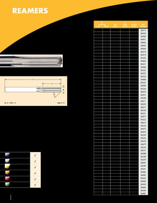 REAMERS
                                                                         Inch • Metric
                                                                                  d1                     l2       l1
                                                                              Cutter Dia        Dec     Flute   Overall    EDP
                                                                            Inch      Metric   Equiv   Length   Length    Number

                                                                                         1     .0394     8       35       06314
                                                                            #60                .0400   5/16     1-3/8     06459

                                      R10
                                                                            #59                .0410   5/16     1-3/8     06460
                                                                            #58                .0420   5/16     1-3/8     06461
                                                                            #57                .0430   5/16     1-3/8     06462
                                      Straight flutes                       #56                .0465   5/16     1-3/8     06463
                                                                           3/64                .0469   5/16     1-3/8     06464
                                                                                       1,2     .0472     8       35       06318
                                                                                       1,25    .0492    10       38       06319
                                                                                       1,3     .0512    10       38       06320
                                                                            #55                .0520    3/8     1-1/2     06465
                                                                                       1,35    .0531    10       38       06321
                                                                            #54                .0550    3/8     1-1/2     06466
                                                                                       1,4     .0551    10       38       06322
                                                                                       1,45    .0571    10       38       06323
                                                                                       1,5     .0591    10       38       06324
                                 l1                                         #53                .0595    3/8     1-1/2     06468
                                                  l2
                                                                                       1,55    .0610    10       38       06325
                                                                           1/16                .0625    3/8     1-1/2     06469
                                                                   d1                  1,6     .0630    10       38       06326
                                                                            #52                .0635    3/8     1-1/2     06470
                                                       45°                             1,65    .0650    10       38       06327
                                                                                       1,7     .0669    11       44       06328
                                                                            #51                .0670   7/16     1-3/4     06471
in	 d1 +.0003 / -0                                           mm	 d1 H7
                                                                                       1,75    .0689    11       44       06329
                                                                            #50                .0700   7/16     1-3/4     06472
                                                                                       1,8     .0709    11       44       06330
For best results, leave the correct amount of stock                                    1,85    .0728    11       44       06331
in a hole to be reamed. Approximately 3% of the                             #49                .0730   7/16     1-3/4     06473
reamer diameter should be left in the hole. Too little                                 1,9     .0748    11       44       06332
stock will cause the reamer to wear prematurely,                            #48                .0760   7/16     1-3/4     06474
while too much stock will clog the flutes and reduce                                   1,95    .0768    11       44       06333
size accuracy and finish.                                                  5/64                .0781   7/16     1-3/4     06475
                                                                            #47                .0785   7/16     1-3/4     06476
                                                                                        2      .0787    11       44       06334
•	4-Flutes for diameters up to .2544                                                   2,05    .0807    13       51       06335
                                                                            #46                .0810    1/2       2       06478
• 6-Flutes for diameters greater than .2544                                 #45                .0820    1/2       2       06479
                                                                                       2,1     .0827    13       51       06336
                                                                                       2,15    .0846    13       51       06337
           Carbon & tool                                                    #44                .0860    1/2       2       06480
           steels ≤ 48 HRC            3                                                2,2     .0866    13       51       06338
           Carbon & tool                                                               2,25    .0886    13       51       06339
           steels > 48 HRC            3                                     #43                .0890    1/2       2       06481
                                                                                       2,3     .0906    13       51       06340
           Stainless steels           3
                                                                                       2,35    .0925    13       51       06341
           Super alloys,                                                    #42                .0935    1/2       2       06482
           Inconel® & titanium        3
                                                                           3/32                .0938    1/2       2       06483
           Cast irons                 3                                                2,4     .0945    13       51       06342
                                                                            #41                .0960    5/8     2-1/4     06484
           Aluminum and                                                                2,45    .0965    16       57       06343
           non-ferrous                3
                                                                            #40                .0980    5/8     2-1/4     06485
  3Suitable for use                                                                    2,5     .0984    16       57       06344
                                                                            #39                .0995    5/8     2-1/4     06487
  128          586-756-6010      •    www.menlotool.com
 
