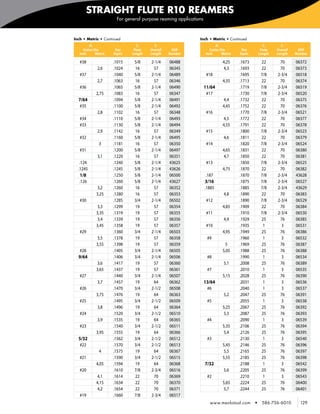STRAIGHT FLUTE R10 REAMERS
                           For general purpose reaming applications



    Inch • Metric • Continued                                    Inch • Metric • Continued
              d1                    l2       l1                               d1                        l2       l1
         Cutter Dia        Dec     Flute   Overall    EDP                Cutter Dia        Dec         Flute   Overall    EDP
       Inch      Metric   Equiv   Length   Length    Number            Inch      Metric   Equiv       Length   Length    Number

       #38                .1015    5/8     2-1/4     06488                         4,25   .1673        22       70       06372
                   2,6    .1024    16       57       06345                         4,3    .1693        22       70       06373
       #37                .1040    5/8     2-1/4     06489             #18                .1695        7/8     2-3/4     06518
                   2,7    .1063    16       57       06346                         4,35   .1713        22       70       06374
       #36                .1065    5/8     2-1/4     06490            11/64               .1719        7/8     2-3/4     06519
                   2,75   .1083    16       57       06347             #17                .1730        7/8     2-3/4     06520
      7/64                .1094    5/8     2-1/4     06491                         4,4    .1732        22       70       06375
       #35                .1100    5/8     2-1/4     06492                         4,45   .1752        22       70       06376
                   2,8    .1102    16       57       06348             #16                .1770        7/8     2-3/4     06521
       #34                .1110    5/8     2-1/4     06493                         4,5    .1772        22       70       06377
       #33                .1130    5/8     2-1/4     06494                         4,55   .1791        22       70       06378
                   2,9    .1142    16       57       06349             #15                .1800        7/8     2-3/4     06523
       #32                .1160    5/8     2-1/4     06495                         4,6    .1811        22       70       06379
                    3     .1181    16       57       06350             #14                .1820        7/8     2-3/4     06524
       #31                .1200    5/8     2-1/4     06497                         4,65   .1831        22       70       06380
                   3,1    .1220    16       57       06351                         4,7    .1850        22       70       06381
       .124               .1240    5/8     2-1/4     43625             #13                .1850        7/8     2-3/4     06525
      .1245               .1245    5/8     2-1/4     43626                         4,75   .1870        22       70       06382
       1/8                .1250    5/8     2-1/4     06500            .187                .1870        7/8     2-3/4     43628
      .126                .1260    5/8     2-1/4     43627            3/16                .1875        7/8     2-3/4     06527
                   3,2    .1260    16       57       06352            .1885               .1885        7/8     2-3/4     43629
                   3,25   .1280    16       57       06353                         4,8    .1890        22       70       06383
       #30                .1285    3/4     2-1/4     06502             #12                .1890        7/8     2-3/4     06529
                   3,3    .1299    19       57       06354                         4,85   .1909        22       70       06384
                   3,35   .1319    19       57       06355             #11                .1910        7/8     2-3/4     06530
                   3,4    .1339    19       57       06356                         4,9    .1929        25       76       06385
                   3,45   .1358    19       57       06357             #10                .1935         1        3       06531
       #29                .1360    3/4     2-1/4     06503                         4,95   .1949        25       76       06386
                   3,5    .1378    19       57       06358             #9                 .1960         1        3       06532
                   3,55   .1398    19       57       06359                          5     .1969        25       76       06387
       #28                .1405    3/4     2-1/4     06505                         5,05   .1988        25       76       06388
      9/64                .1406    3/4     2-1/4     06506             #8                 .1990         1        3       06534
                   3,6    .1417    19       57       06360                         5,1    .2008        25       76       06389
                   3,65   .1437    19       57       06361             #7                 .2010         1        3       06535
       #27                .1440    3/4     2-1/4     06507                         5,15   .2028        25       76       06390
                   3,7    .1457    19       64       06362            13/64               .2031         1        3       06536
       #26                .1470    3/4     2-1/2     06508             #6                 .2040         1        3       06537
                   3,75   .1476    19       64       06363                         5,2    .2047        25       76       06391
       #25                .1495    3/4     2-1/2     06509             #5                 .2055         1        3       06538
                   3,8    .1496    19       64       06364                         5,25   .2067        25       76       06392
       #24                .1520    3/4     2-1/2     06510                         5,3    .2087        25       76       06393
                   3,9    .1535    19       64       06365             #4                 .2090         1        3       06539
       #23                .1540    3/4     2-1/2     06511                         5,35   .2106        25       76       06394
                   3,95   .1555    19       64       06366                         5,4    .2126        25       76       06395
      5/32                .1562    3/4     2-1/2     06512             #3                 .2130         1        3       06540
       #22                .1570    3/4     2-1/2     06513                         5,45   .2146        25       76       06396
                    4     .1575    19       64       06367                         5,5    .2165        25       76       06397
       #21                .1590    3/4     2-1/2     06515                         5,55   .2185        25       76       06398
                   4,05   .1594    19       64       06368            7/32                .2188         1        3       06542
       #20                .1610    7/8     2-3/4     06516                         5,6    .2205        25       76       06399
                   4,1    .1614    22       70       06369             #2                 .2210         1        3       06543
                   4,15   .1634    22       70       06370                         5,65   .2224        25       76       06400
                   4,2    .1654    22       70       06371                         5,7    .2244        25       76       06401
       #19                .1660    7/8     2-3/4     06517
                                                                         www.menlotool.com        •     586-756-6010       129
 