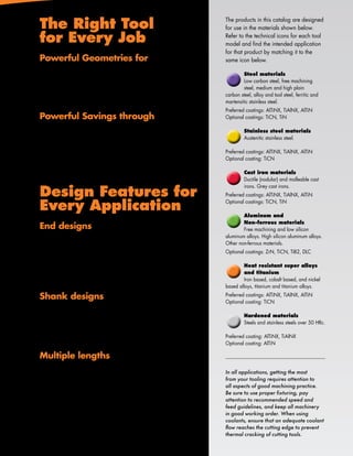 The Right Tool                                        The products in this catalog are designed
                                                      for use in the materials shown below.

for Every Job                                         Refer to the technical icons for each tool
                                                      model and find the intended application
                                                      for that product by matching it to the
Powerful Geometries for                               same icon below.
n	   Stainless steel	     n	   Titanium               	        Steel materials
n	                        n	                          	        Low carbon steel, free machining 	
     Carbon steel	             Cast iron              	        steel, medium and high plain
n	   Inconel®	            n	   Hardened steels        carbon steel, alloy and tool steel, ferritic and
                                                      martensitic stainless steel.
                                                      Preferred coatings: AlTiNX, TiAlNX, AlTiN
Powerful Savings through                              Optional coatings: TiCN, TiN

n	   Shorter cycle times, lower costs per part        	        Stainless steel materials
n	                                                    	        Austenitic stainless steel.
     Higher feed rates at normal depths of cut
n	   Significant cost savings even for                Preferred coatings: AlTiNX, TiAlNX, AlTiN
                                                      Optional coating: TiCN
     short run manufacturing
                                                      	        Cast iron materials
                                                      	        Ductile (nodular) and malleable cast 	

Design Features for
                                                      	        irons. Grey cast irons.
                                                      Preferred coatings: AlTiNX, TiAlNX, AlTiN

Every Application                                     Optional coatings: TiCN, TiN

                                                      	       Aluminum and
                                                      	       Non-ferrous materials
End designs                                           	       Free machining and low silicon
n	                                                    aluminum alloys. High silicon aluminum alloys.
   Corner radii – a wide variety to meet
                                                      Other non-ferrous materials.
   your part specification requirements
                                                      Optional coatings: ZrN, TiCN, TiB2, DLC
n	 Square corners for general machining
   and finishing                                      	       Heat resistant super alloys 	
                                                      	       and titanium
n	 Ball nose styles for contouring                    	       Iron based, cobalt based, and nickel
                                                      based alloys, titanium and titanium alloys.

Shank designs                                         Preferred coatings: AlTiNX, TiAlNX, AlTiN
                                                      Optional coating: TiCN
n	 Precision tolerance shanks fit all collets and
   conforms to most shrink-fit standards              	        Hardened materials
                                                      	        Steels and stainless steels over 50 HRc.
n	 Many products are offered as standard with flats
   for use in end mill holders                        Preferred coating: AlTiNX, TiAlNX
                                                      Optional coating: AlTiN

Multiple lengths
n	 Long reach with stub flutes for deep               In all applications, getting the most
   cavity machining                                   from your tooling requires attention to
n	 Long length with extra flute lengths               all aspects of good machining practice.
                                                      Be sure to use proper fixturing, pay
   for finishing passes                               attention to recommended speed and
n	 Stub length for extra rigidity                     feed guidelines, and keep all machinery
                                                      in good working order. When using
                                                      coolants, ensure that an adequate coolant
                                                      flow reaches the cutting edge to prevent
                                                      thermal cracking of cutting tools.
                                                          www.menlotool.com       •   586-756-6010        13
 