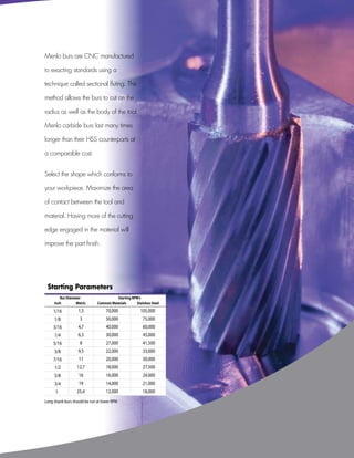 Menlo burs are CNC manufactured

to exacting standards using a

technique called sectional fluting. This

method allows the burs to cut on the

radius as well as the body of the tool.

Menlo carbide burs last many times

longer than their HSS counterparts at

a comparable cost.


Select the shape which conforms to

your workpiece. Maximize the area

of contact between the tool and

material. Having more of the cutting

edge engaged in the material will

improve the part finish.




 Starting Parameters
        Bur Diameter                    Starting RPM’s
     Inch        Metric       Common Materials     Stainless Steel

    1/16           1,5             70,000              105,000
     1/8            3              50,000               75,000
    3/16           4,7             40,000               60,000
     1/4           6,3             30,000               45,000
    5/16            8              27,000               41,500
     3/8           9,5             22,000               33,000
    7/16           11              20,000               30,000
     1/2          12,7             18,000               27,500
     5/8           16              16,000               24,000
     3/4           19              14,000               21,000
      1           25,4             12,000               18,000
Long shank burs should be run at lower RPM




                                                                     www.menlotool.com   •   586-756-6010   135
 