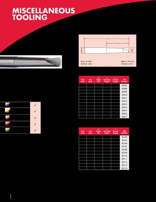 MISCELLANEOUS
       TOOLING
                                                            Boring Tool
                                                            For jig boring applications


                                        BT10                                                     l1

                                                                                                             l2


                                                                                                                              Min.
                                                              d2                                                              Bore




                                                              in	 d2 +0/-.0005                                    mm d2 +0/-0,0127
                                                              Min. Bore ±.005                                     Min. Bore ±0,127




                                                            Inch
•	Used for jig boring                                                             d2        l2          l1
                                                             Tool        Min     Shank   Max Hole     Overall      EDP
                                                             Code        Bore     Dia     Depth       Length      Number
•	Makes accurate and precise holes
                                                            IB-1         .060    1/8      3/16        1-1/2       85005
•	May be used in difficult to machine materials             IB-2         .090    1/8       1/2        1-1/2       85008
                                                            IB-3         .120    1/8       5/8        1-1/2       85009
•	Leaves good part finishes                                 IB-4         .150    3/16      3/4          2         85010
                                                            IB-5         .180    3/16       1           2         85011
                                                            IB-6         .210     1/4     1-1/4         2         85012
       Steel materials                  3                   IB-7         .240     1/4     1-1/4         2         85013
                                                            IB-8         .270    5/16     1-1/4       2-1/2       85014
       Stainless steel                                      IB-9         .300    5/16     1-1/4       2-1/2       85015
       materials
                                        3
                                                            IB-10        .330     3/8     1-1/2       2-1/2       85016
       Heat resistant super                                 IB-11        .360     3/8     1-1/2       2-1/2       85017
       alloys, titanium
                                        3

       Cast iron materials              3
                                                            Metric
       Aluminum and                                       