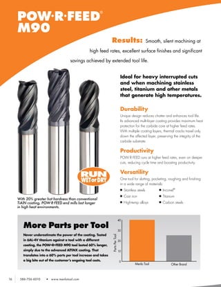 POW R FEED
                                                             ®
                           •      •

     M90
                                                                  Results:                                Smooth, silent machining at

                                                    high feed rates, excellent surface finishes and significant

                                       savings achieved by extended tool life.


                                                                                    Ideal for heavy interrupted cuts
                                                                                    and when machining stainless
                                                                                    steel, titanium and other metals
                                                                                    that generate high temperatures.

                                                                                    Durability
                                                                                    Unique design reduces chatter and enhances tool life.
                                                                                    Its advanced multi-layer coating provides maximum heat
                                                                                    protection for the carbide core at higher feed rates.
                                                                                    With multiple coating layers, thermal cracks travel only
                                                                                    down the affected layer, preserving the integrity of the
                                                                                    carbide substrate.

                                                                                    Productivity
                                                                                    POW·R·FEED runs at higher feed rates, even on deeper
                                                                                    cuts, reducing cycle time and boosting productivity.

                                                                                    Versatility
                                               RUN
                                               WETor DRY                            One tool for slotting, pocketing, roughing and finishing
                                                                                    in a wide range of materials:
                                                                                    n	 Stainless   steels	      n	 Inconel®

                                                                                    n	 Cast   iron	             n	 Titanium
     With 20% greater hot hardness than conventional
     TiAlN coating, POW·R·FEED end mills last longer                                n	 High-temp      alloys	   n	 Carbon     steels
     in high heat environments.


                                                                                   40

        More Parts per Tool                                                        30
        Never underestimate the power of the coating. Tested
                                                                  Parts Per Tool




        in 6AL-4V titanium against a tool with a different                         20
        coating, the POW•R•FEED M90 tool lasted 60% longer,
        simply due to the advanced AlTiNX coating. That                            10
        translates into a 60% parts per tool increase and takes
        a big bite out of the customer’s ongoing tool costs.                       0
                                                                                                Menlo Tool              Other Brand



16    586-756-6010     •   www.menlotool.com
 