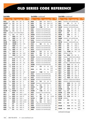 2010 menlo product_catalog