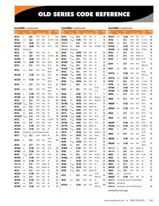 2010 menlo product_catalog