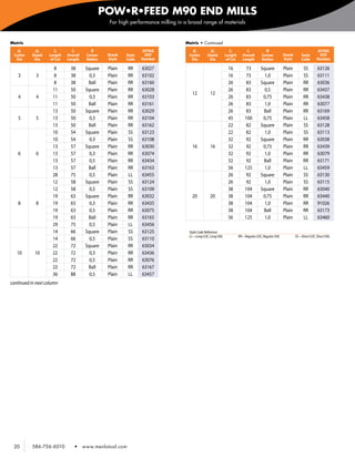 POW•R•FEED M90 END MILLS
                                                    For high performance milling in a broad range of materials


Metric                                                                              Metric • Continued
   d1       d2        l2       l1          R                       AlTiNX               d1         d2           l2           l1           R                                 AlTiNX
 Cutter    Shank   Length    Overall     Corner    Shank   Style    EDP               Cutter     Shank        Length      Overall      Corner         Shank       Style      EDP
  Dia       Dia     of Cut   Length      Radius    Style   Code    Number              Dia        Dia          of Cut     Length       Radius         Style       Code      Number

                      8        38        Square    Plain    RR     63027                                        16           73       Square          Plain        SS       63126
    3        3        8        38          0,3     Plain    RR     63102                                        16           73         1,0           Plain        SS       63111
                      8        38         Ball     Plain    RR     63160                                        26           83       Square          Plain        RR       63036
                     11        50        Square    Plain    RR     63028                                        26           83         0,5           Plain        RR       63437
                                                                                       12          12
    4        4       11        50          0,3     Plain    RR     63103                                        26           83        0,75           Plain        RR       63438
                     11        50         Ball     Plain    RR     63161                                        26           83         1,0           Plain        RR       63077
                     13        50        Square    Plain    RR     63029                                        26           83        Ball           Plain        RR       63169
    5        5       13        50          0,3     Plain    RR     63104                                        45          100        0,75           Plain        LL       63458
                     13        50         Ball     Plain    RR     63162                                        22           82       Square          Plain        SS       63128
                     10        54        Square    Plain    SS     63123                                        22           82         1,0           Plain        SS       63113
                     10        54          0,3     Plain    SS     63108                                        32           92       Square          Plain        RR       63038
                     13        57        Square    Plain    RR     63030               16          16           32           92        0,75           Plain        RR       63439
   6         6       13        57          0,3     Plain    RR     63074                                        32           92         1,0           Plain        RR       63079
                     13        57          0,5     Plain    RR     63434                                        32           92        Ball           Plain        RR       63171
                     13        57         Ball     Plain    RR     63163                                        56          125         1,0           Plain        LL       63459
                     28        75          0,5     Plain    LL     63455                                        26          92        Square          Plain        SS       63130
                     12        58        Square    Plain    SS     63124                                        26          92          1,0           Plain        SS       63115
                     12        58          0,5     Plain    SS     63109                                        38          104       Square          Plain        RR       63040
                     19        63        Square    Plain    RR     63032               20          20           38          104        0,75           Plain        RR       63440
   8         8       19        63          0,3     Plain    RR     63435                                        38          104         1,0           Plain        RR       91026
                     19        63          0,5     Plain    RR     63075                                        38          104        Ball           Plain        RR       63173
                     19        63         Ball     Plain    RR     63165                                        56          125         1,0           Plain        LL       63460
                     29        75          0,5     Plain    LL     63456
                     14        66        Square    Plain    SS     63125              Style Code Reference
                                                                                      LL—Long LOC, Long OAL             RR—Regular LOC, Regular OAL           SS—Short LOC, Short OAL
                     14        66          0,5     Plain    SS     63110
                     22        72        Square    Plain    RR     63034
   10       10       22        72          0,3     Plain    RR     63436
                     22        72          0,5     Plain    RR     63076
                     22        72         Ball     Plain    RR     63167
                     36        88          0,5     Plain    LL     63457
continued in next column




 20        586-756-6010             •   www.menlotool.com
 