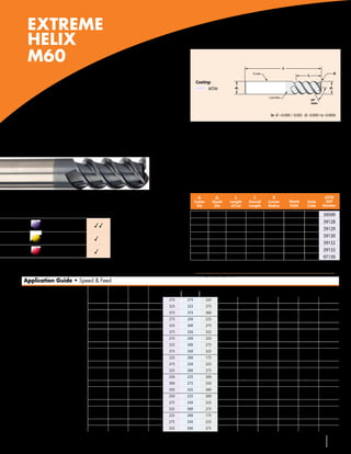EXTREME
   HELIX
   M60
                                                                                                                                                                                            l1
                                                                                                                                                                   PLAIN                                                        R
                                                                                                                                                                                                           l2
                                                                                                                     Coating:
                                                                                                                           AlTiN                     d2                                                                    d1

                    3 High Helix Flutes                                                                                                                                         COATING
                                                                                                                                                                                                                60°
                                                                                                                                                                                                                Helix

           For increased metal removal rates
           in highly machinable materials                                                                                                                                        in	 d1 +0.000 / -0.002 d2 -0.0001 to -0.0004




    M603                                                                                                         •	Excellent for profiling operations

                                                                                                                 •	Heat resistant AlTiN coating

                                                                                                                 •	High shear geometry with greater edge strength

                                                                                                                 Inch
    Extreme helix angle increases cutting edge                                                                        d1             d2             l2             l1               R                                    AlTiN
                                                                                                                     Cutter         Shank       Length        Overall          Corner            Shank    Style          EDP
    engagement and prolongs tool life.                                                                                Dia            Dia         of Cut       Length           Radius            Style    Code          Number

                                                                                                                      1/8            1/8            1/2       1-1/2           Square             Plain      RR          39599
                Carbon & tool                                                                                        3/16           3/16            5/8         2             Square             Plain      RR          39128
                steels ≤ 48 HRC                 33                                                                   1/4            1/4             3/4       2-1/2           Square             Plain      RR          39129
                                                                                                                     3/8            3/8             7/8       2-1/2           Square             Plain      RR          39130
                Stainless steels                3
                                                                                                                     1/2            1/2              1          3             Square             Plain      RR          39132
                Cast irons                      3                                                                    5/8            5/8            1-1/4      3-1/2           Square             Plain      RR          39133
                                                                                                                     3/4            3/4            1-1/2        4             Square             Plain      RR          97139
      3Good 33Very Good 333Excellent
                                                                                                                     Style Code Reference
                                                                                                                     RR—Regular LOC, Regular OAL
Application Guide • Speed & Feed
Work                                           Type of        Axial       Radial      No. of               Speed (SFM)                                                     Feed (Inches Per Tooth)
Material                                         Cut          DOC          DOC        Flutes       AlTiN      TiCN            MG             1/8            1/4               3/8           1/2           5/8            3/4
                                                 Slot        .5 x D        1xD              3       275        275            225           .0012          .0018            .0025            .0030       .0040          .0040
Cast Iron                                      Rough          1xD          .5 x D           3       325        325            275           .0014          .0021            .0028            .0035       .0042          .0042
Gray and Ductile
                                                Finish       1.5 x D      .01 x D           3       375        375            300           .0014          .0021            .0028            .0035       .0042           .0042
                                                 Slot        .5 x D        1xD              3       275        250            225           .0012          .0018            .0025            .0030       .0040          .0040
Low Carbon Steels                              Rough          1xD          .5 x D           3       325        300            275           .0014          .0021            .0028            .0035       .0042          .0042
≤ 32 HRc 1018, 12L14, 8620
                                                Finish       1.5 x D      .01 x D           3       375        350            325           .0014          .0021            .0028            .0035       .0042          .0042
                                                 Slot        .5 x D        1xD              3       275        250            225           .0010          .0015            .0020            .0025       .0030          .0030
Medium Carbon and Tool Steels                  Rough         1xD           .5 x D           3       325        300            275           .0012          .0018            .0023            .0029       .0035          .0035
≤ 38 HRc
                                                Finish       1.5 x D      .01 x D           3       375        350            325           .0012          .0018            .0025            .0031       .0037          .0037
                                                 Slot        .5 x D        1xD              3       225        200            175           .0007          .0011            .0015            .0019       .0023          .0023
Carbon and Tool Steels                         Rough         1xD           .5 x D           3       275        250            225           .0008          .0013            .0018            .0023       .0028          .0028
39 HRc to 48 HRc
                                                Finish       1.5 x D      .01 x D           3       325        300            275           .0008          .0013            .0018            .0023       .0028          .0028
                                                 Slot        .5 x D        1xD          3           250        225            200           .0010          .0015            .0020            .0025       .0030          .0030
Easy to Machine Stainless Steels               Rough         1xD           .5 x D       3           300        275            250           .0013          .0019            .0025            .0028       .0038          .0038
416, 410, 302, 303
                                                Finish       1.5 x D      .01 x D       3           350        325            300           .0014          .0021            .0028            .0035       .0042          .0042
                                                 Slot        .5 x D        1xD          3           250        225            200           .0007          .0011            .0015            .0019       .0023          .0023
Moderately Difficult Stainless Steels          Rough         1xD           .5 x D       3           275        250            225           .0011          .0017            .0022            .0028       .0035          .0035
304, 316, Invar, Kovar
                                               Finish       1.5 x D       .01 x D       3           325        300            275           .0012          .0018            .0025            .0031       .0037          .0037
                                                 Slot        .5 x D        1xD          3           225        200            175           .0006          .0009            .0012            .0015       .0018          .0018
Difficult to Machine Stainless Steels          Rough         1xD           .5 x D       3           275        250            225           .0007          .0011            .0015            .0019       .0023          .0023
316L, 17-4 PH, 15-5 PH, 13-8 PH
                                               Finish       1.5 x D       .01 x D       3           325        300            275           .0011          .0017            .0022            .0028       .0033          .0033

            D = tool diameter	     Reduce feed rates by 20% when using long length tools	       Starting parameters shown
                                                                                                                                                   www.menlotool.com                    •        586-756-6010                  23
 