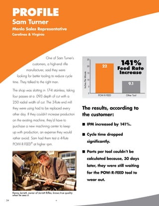 PROFILE
     Sam Turner
     Menlo Sales Representative
     Carolinas & Virginia




                                     One of Sam Turner’s                              25

                        customers, a high-end rifle
                                                                                      20       22
                                                                                                         141%
                  manufacturer, said they were                                                           Feed Rate
                                                                                                          Increase

                                                                  Inches Per Minute
                                                                                      15
         looking for better tooling to reduce cycle
                                                                                      10
     time. They talked to the right man.
                                                                                                              9.1
                                                                                      5
     The shop was slotting in 17-4 stainless, taking
                                                                                      0
                                                                                            POW·R·FEED      Other Tool
     four passes at a .093 depth of cut with a
     250 radial width of cut. The 3-flute end mill
     they were using had to be replaced every                     The results, according to
     other day. If they couldn’t increase production              the customer:
     on the existing machine, they’d have to
                                                                  n	 IPM increased by 141%.
     purchase a new machining center to keep
     up with production, an expense they would
                                                                  n	 Cycle time dropped
     rather avoid. Sam had them test a 4-flute
                      ®                                                               significantly.
     POW·R·FEED at higher rpm.

                                                                  n	 Parts per tool couldn’t be
                                                                                      calculated because, 30 days
                                                                                      later, they were still waiting
                                                                                      for the POW·R·FEED tool to
                                                                                      wear out.


     Kenny Jarrett, owner of Jarrett Rifles, knows true quality
     when he sees it.

24    586-756-6010        •   www.menlotool.com
 