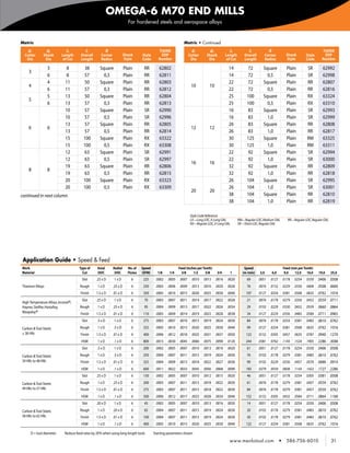 OMEGA-6 M70 END MILLS
                                                                               For hardened steels and aerospace alloys


    Metric                                                                                                          Metric • Continued

        d1            d2          l2           l1              R                                   TiAlNX                  d1          d2             l2             l1              R                                       TiAlNX
      Cutter      Shank        Length      Overall       Corner              Shank      Style       EDP                  Cutter     Shank           Length        Overall          Corner            Shank         Style      EDP
       Dia         Dia          of Cut     Length        Radius              Style      Code       Number                 Dia        Dia             of Cut       Length           Radius            Style         Code      Number

                      3           8          38         Square               Plain       RR        62802                                              14           72          Square                Plain         SR        62992
        3
                      6           8          57           0,3                Plain       RR        62811                                              14           72            0,5                 Plain         SR        62998
                      4          11          50         Square               Plain       RR        62803                                              22            72         Square                Plain         RR        62807
        4                                                                                                                 10          10
                      6          11          57           0,3                Plain       RR        62812                                              22            72           0,5                 Plain         RR        62816
                      5          13          50         Square               Plain       RR        62804                                              25           100         Square                Plain         RX        63324
        5
                      6          13          57           0,3                Plain       RR        62813                                              25           100           0,5                 Plain         RX        63310
                                 10          57         Square               Plain       SR        62990                                              16            83         Square                Plain         SR        62993
                                 10          57           0,5                Plain       SR        62996                                              16            83           1,0                 Plain         SR        62999
                                 13           57        Square               Plain       RR        62805                                              26            83         Square                Plain         RR        62808
        6             6                                                                                                   12          12
                                 13           57          0,5                Plain       RR        62814                                              26            83           1,0                 Plain         RR        62817
                                 15          100        Square               Plain       RX        63322                                              30           125         Square                Plain         RM        63325
                                 15          100          0,5                Plain       RX        63308                                              30           125           1,0                 Plain         RM        63311
                                 12           63        Square               Plain       SR        62991                                              22            92         Square                Plain         SR        62994
                                 12           63          0,5                Plain       SR        62997                                              22            92           1,0                 Plain         SR        63000
                                                                                                                          16          16
                                 19           63        Square               Plain       RR        62806                                              32            92         Square                Plain         RR        62809
        8             8
                                 19           63          0,5                Plain       RR        62815                                              32            92           1,0                 Plain         RR        62818
                                 20          100        Square               Plain       RX        63323                                              26           104         Square                Plain         SR        62995
                                 20          100          0,5                Plain       RX        63309                                              26           104           1,0                 Plain         SR        63001
                                                                                                                          20          20
    continued in next column                                                                                                                          38           104         Square                Plain         RR        62810
                                                                                                                                                      38           104           1,0                 Plain         RR        62819

                                                                                                                          Style Code Reference
                                                                                                                          LX—Long LOC, X-Long OAL             RM—Regular LOC, Medium OAL              RR—Regular LOC, Regular OAL
                                                                                                                          RX—Regular LOC, X-Long OAL          SR—Short LOC, Regular OAL




     Application Guide • Speed & Feed
    Work                                  Type of     Axial        Radial      No. of   Speed                    Feed (Inches per Tooth)                          Speed                            Feed (mm per Tooth)
    Material                                Cut       DOC           DOC        Flutes   (SFM)     1/8     1/4      3/8     1/2     5/8       3/4       1         (m /min)    3,0         6,0        9,0   12,0 16,0        19,0     25,0
                                            Slot      .25 x D      1xD           6       225     .0002   .0005   .0007    .0010   .0013     .0016    .0020         69       .0051     .0127        .0178   .0254   .0330 .0406 .0508
    Titanium Alloys                        Rough       1xD         .25 x D       6       250     .0003   .0006   .0009    .0013   .0016     .0020    .0026         76       .0076     .0152        .0229   .0330   .0406 .0508 .0660
                                           Finish     1.5 x D      .01 x D       6       350     .0005   .0010   .0015    .0020   .0025     .0030    .0040         107      .0127     .0254        .0381   .0508   .0635 .0762 .1016
                                            Slot      .25 x D      1xD           6       70      .0003   .0007   .0011    .0014   .0017     .0022    .0028         21       .0076     .0178        .0279   .0356   .0432 .0559 .0711
    High Temperature Alloys, Inconel®,
    Haynes, Stellite, Hastalloy,           Rough       1xD         .25 x D       6       95      .0004   .0009   .0013    .0017   .0022     .0026    .0034         29       .0102     .0229        .0330   .0432   .0559 .0660 .0864
    Waspaloy®                              Finish     1.5 x D      .01 x D       6       110     .0005   .0009   .0014    .0019   .0023     .0028    .0038         34       .0127     .0229        .0356   .0483   .0584 .0711 .0965
                                            Slot      .5 x D       1xD           6       275     .0003   .0007   .0010    .0015   .0019     .0024    .0030         84       .0076     .0178        .0254   .0381   .0483 .0610 .0762
    Carbon & Tool Steels                   Rough       1xD         .5 x D        6       325     .0005   .0010   .0015    .0020   .0025     .0030    .0040         99       .0127     .0254        .0381   .0508   .0635 .0762 .1016
    ≤ 38 HRc                               Finish     1.5 x D      .01 x D       6       400     .0006   .0012   .0018    .0025   .0031     .0037    .0050         122      .0152     .0305        .0457   .0635   .0787 .0940 .1270
                                            HSM        1xD         .1 x D        6       800     .0015   .0030   .0045    .0060   .0075     .0090    .0120         244      .0381     .0762        .1143   .1524   .1905 .2286 .3048
                                            Slot      .5 x D       1xD           6       200     .0002   .0005   .0007    .0010   .0013     .0016    .0020         61       .0051     .0127        .0178   .0254   .0330 .0406 .0508
    Carbon & Tool Steels                   Rough       1xD         .5 x D        6       250     .0004   .0007   .0011    .0015   .0019     .0024    .0030         76       .0102     .0178        .0279   .0381   .0483 .0610 .0762
    39 HRc to 48 HRc                       Finish     1.5 x D      .01 x D       6       325     .0004   .0009   .0013    .0018   .0022     .0027    .0036         99       .0102     .0229        .0330   .0457   .0559 .0686 .0914
                                            HSM        1xD         .1 x D        6       600     .0011   .0022   .0033    .0045   .0056     .0068    .0090         183      .0279     .0559        .0838   .1143   .1422 .1727 .2286
                                            Slot      .25 x D      1xD           6       150     .0002   .0005   .0007    .0010   .0012     .0015    .0020         46       .0051     .0127        .0178   .0254   .0305 .0381 .0508
    Carbon & Tool Steels                   Rough       1xD         .25 x D       6       200     .0003   .0007   .0011    .0015   .0018     .0022    .0030         61       .0076     .0178        .0279   .0381   .0457 .0559 .0762
    49 HRc to 57 HRc                       Finish     1.5 x D      .01 x D       6       275     .0003   .0007   .0011    .0015   .0018     .0022    .0030         84       .0076     .0178        .0279   .0381   .0457 .0559 .0762
                                            HSM        1xD         .1 x D        6       500     .0006   .0012   .0017    .0023   .0028     .0034    .0046         152      .0152     .0305        .0432   .0584   .0711 .0864 .1168
                                            Slot      .20 x D      1xD           6       45      .0002   .0005   .0007    .0010   .0013     .0016    .0020         14       .0051     .0127        .0178   .0254   .0330 .0406 .0508
    Carbon & Tool Steels                   Rough       1xD         .20 x D       6       65      .0004   .0007   .0011    .0015   .0019     .0024    .0030         20       .0102     .0178        .0279   .0381   .0483 .0610 .0762
    58 HRc to 62 HRc                       Finish     1.5 x D      .01 x D       6       100     .0004   .0007   .0011    .0015   .0019     .0024    .0030         30       .0102     .0178        .0279   .0381   .0483 .0610 .0762
                                            HSM        1xD         .1 x D        6       400     .0005   .0010   .0015    .0020   .0025     .0030    .0040         122      .0127     .0254        .0381   .0508   .0635 .0762 .1016

         D = tool diameter	      Reduce feed rates by 20% when using long length tools	         Starting parameters shown
                                                                                                                                                      www.menlotool.com                        •     586-756-6010                   31
 