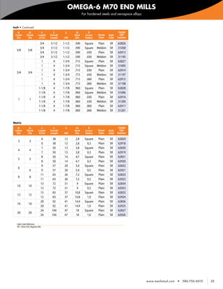 OMEGA-6 M70 END MILLS
                                                                 For hardened steels and aerospace alloys



    Inch • Continued
       d1          d2              l2     l1       l3      d3        R                       TiAlNX
     Cutter      Shank       Length     Overall           Neck     Corner   Shank    Style    EDP
      Dia         Dia         of Cut    Length    LBS     Dia.     Radius   Style    Code    Number

                              3/4       3-1/2     1-1/2   .590     Square    Plain    SR     62826
                              3/4       3-1/2     1-1/2   .590     Square   Weldon    SR     31058
      5/8         5/8
                              3/4       3-1/2     1-1/2   .590      .030     Plain    SR     62913
                              3/4       3-1/2     1-1/2   .590      .030    Weldon    SR     31195
                               1          4       1-3/4   .715     Square    Plain    SR     62827
                               1          4       1-3/4   .715     Square   Weldon    SR     31095
                               1          4       1-3/4   .715      .030     Plain    SR     62914
      3/4         3/4
                               1          4       1-3/4   .715      .030    Weldon    SR     31197
                               1          4       1-3/4   .715      .060     Plain    SR     62915
                               1          4       1-3/4   .715      .060    Weldon    SR     31198
                             1-1/8        4       1-7/8   .960     Square    Plain    SR     62828
                             1-1/8        4       1-7/8   .960     Square   Weldon    SR     31096
                             1-1/8        4       1-7/8   .960      .030     Plain    SR     62916
        1          1
                             1-1/8        4       1-7/8   .960      .030    Weldon    SR     31200
                             1-1/8        4       1-7/8   .960      .060     Plain    SR     62917
                             1-1/8        4       1-7/8   .960      .060    Weldon    SR     31201


    Metric
       d1          d2              l2     l1       l3      d3        R                       TiAlNX
     Cutter      Shank       Length     Overall           Neck     Corner   Shank    Style    EDP
      Dia         Dia         of Cut    Length    LBS     Dia.     Radius   Style    Code    Number

                                6         38       12      2,8     Square    Plain    SR     62829
        3          3
                                6         38       12      2,8       0,3     Plain    SR     62918
                                7         50       13      3,8     Square    Plain    SR     62830
        4          4
                                7         50       13      3,8       0,3     Plain    SR     62919
                                8         50       14      4,7     Square    Plain    SR     62831
        5          5
                                8         50       14      4,7       0,3     Plain    SR     62920
                                9         57       20      5,4     Square    Plain    SR     62832
        6
                   6            9         57       20      5,4       0,5     Plain    SR     62921
                               11         63       26      7,2     Square    Plain    SR     62833
        8          8
                               11         63       26      7,2       0,5     Plain    SR     62922
                               13         72       31       9      Square    Plain    SR     62834
       10          10
                               13         72       31       9        0,5     Plain    SR     62923
                               15         83       37     10,8     Square    Plain    SR     62835
       12          12
                               15         83       37     10,8       1,0     Plain    SR     62924
                               20         92       41     14,4     Square    Plain    SR     62836
       16          16
                               20         92       41     14,4       1,0     Plain    SR     62925
                               24        104       47      18      Square    Plain    SR     62837
       20          20
                               24        104       47      18        1,0     Plain    SR     62926

       Style Code Reference
       SR—Short LOC, Regular OAL




                                                                                                            www.menlotool.com   •   586-756-6010   33
 
