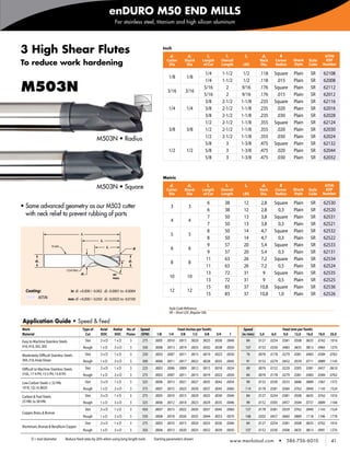 enDURO M50 END MILLS
                                                                       For stainless steel, titanium and high silicon aluminum




    3 High Shear Flutes                                                                                  Inch
                                                                                                            d1             d2           l2              l1        l3          d3            R                                 AlTiN
    To reduce work hardening                                                                              Cutter
                                                                                                           Dia
                                                                                                                       Shank
                                                                                                                        Dia
                                                                                                                                     Length
                                                                                                                                      of Cut
                                                                                                                                                      Overall
                                                                                                                                                      Length      LBS
                                                                                                                                                                             Neck
                                                                                                                                                                             Dia.
                                                                                                                                                                                       Corner
                                                                                                                                                                                       Radius
                                                                                                                                                                                                        Shank
                                                                                                                                                                                                        Style
                                                                                                                                                                                                                  Style
                                                                                                                                                                                                                  Code
                                                                                                                                                                                                                              EDP
                                                                                                                                                                                                                             Number

                                                                                                                                      1/4              1-1/2      1/2        .118     Square            Plain      SR        62108
                                                                                                           1/8             1/8
                                                                                                                                      1/4              1-1/2      1/2        .118      .015             Plain      SR        62008
    M503N                                                                                                  3/16         3/16
                                                                                                                                     5/16
                                                                                                                                     5/16
                                                                                                                                                         2
                                                                                                                                                         2
                                                                                                                                                                 9/16
                                                                                                                                                                 9/16
                                                                                                                                                                             .176
                                                                                                                                                                             .176
                                                                                                                                                                                      Square
                                                                                                                                                                                       .015
                                                                                                                                                                                                        Plain
                                                                                                                                                                                                        Plain
                                                                                                                                                                                                                   SR
                                                                                                                                                                                                                   SR
                                                                                                                                                                                                                             62112
                                                                                                                                                                                                                             62012
                                                                                                                                     3/8               2-1/2     1-1/8       .235     Square            Plain      SR        62116
                                                                                                           1/4             1/4       3/8               2-1/2     1-1/8       .235      .020             Plain      SR        62016
                                                                                                                                     3/8               2-1/2     1-1/8       .235      .030             Plain      SR        62028
                                                                                                                                     1/2               2-1/2     1-1/8       .355     Square            Plain      SR        62124
                                                                                                           3/8             3/8       1/2               2-1/2     1-1/8       .355      .020             Plain      SR        62030
                                                                                                                                      1/2              2-1/2     1-1/8       .355      .030             Plain      SR        62024
                                                           M503N • Radius
                                                                                                                                      5/8                3       1-3/8       .475     Square            Plain      SR        62132
                                                                                                           1/2             1/2        5/8                3       1-3/8       .475      .020             Plain      SR        62044
                                                                                                                                      5/8                3       1-3/8       .475      .030             Plain      SR        62032


                                                                                                         Metric

                                                           M503N • Square                                   d1
                                                                                                          Cutter
                                                                                                                           d2
                                                                                                                       Shank
                                                                                                                                       l2
                                                                                                                                     Length
                                                                                                                                                        l1
                                                                                                                                                      Overall
                                                                                                                                                                  l3          d3
                                                                                                                                                                             Neck
                                                                                                                                                                                            R
                                                                                                                                                                                       Corner           Shank    Style
                                                                                                                                                                                                                              AlTiN
                                                                                                                                                                                                                              EDP
                                                                                                           Dia          Dia           of Cut          Length      LBS        Dia.      Radius           Style    Code        Number

                                                                                                                                        6               38        12          2,8     Square            Plain      SR        62530
    •	Same advanced geometry as our M503 cutter                                                             3              3
                                                                                                                                        6               38        12          2,8       0,3             Plain      SR        62520
      with neck relief to prevent rubbing of parts                                                                                      7               50        13          3,8     Square            Plain      SR        62531
                                                                                                            4              4
                                                                                                                                        7               50        13          3,8       0,3             Plain      SR        62521
                                                                                                                                        8               50        14          4,7     Square            Plain      SR        62532
                                               l1                                                           5              5
                                                            l3
                                                                                                                                        8               50        14          4,7       0,3             Plain      SR        62522
                           PLAIN                                 l2
                                                                                                                                        9               57        20          5,4     Square            Plain      SR        62533
                                                                                     R                      6              6
                                                                                                                                        9               57        20          5,4       0,3             Plain      SR        62131
               d2                                                               d1
                                                                                                                                       11               63        26          7,2     Square            Plain      SR        62534
                                                                                                            8              8
                                                                                                                                       11               63        26          7,2       0,5             Plain      SR        62524
                                     COATING
                                               d3                     40°                                                              13               72        31           9      Square            Plain      SR        62535
                                                                      Helix                                 10             10
                                                                                                                                       13               72        31           9        0,5             Plain      SR        62525
                                                                                                                                       15               83        37         10,8     Square            Plain      SR        62536
      Coating:                          in	 d1 +0.000 / -0.002 d2 -0.0001 to -0.0004                        12             12
                                                                                                                                       15               83        37         10,8       1,0             Plain      SR        62526
            AlTiN                      mm	 d1 +0,000 / -0,050 d2 -0,0025 to -0,0100

                                                                                                           Style Code Reference
                                                                                                           SR—Short LOC, Regular OAL

    Application Guide • Speed & Feed
    Work                                        Type of     Axial     Radial   No. of    Speed                     Feed (Inches per Tooth)                        Speed                         Feed (mm per Tooth)
    Material                                      Cut       DOC        DOC     Flutes    (SFM)    1/8      1/4       3/8     1/2     5/8        3/4          1   (m /min)    3,0     6,0         9,0   12,0 16,0          19,0    25,0
    Easy to Machine Stainless Steels                Slot    .5 x D     1xD       3        275    .0005    .0010    .0015     .0020   .0025     .0030     .0040     84       .0127   .0254       .0381   .0508   .0635     .0762   .1016
    416, 410, 302, 303                          Rough       1xD       .5 x D     3        350    .0006    .0013    .0019     .0025   .0032     .0038     .0050     107      .0152   .0330       .0483   .0635   .0813     .0965   .1270
    Moderately Difficult Stainless Steels           Slot    .5 x D     1xD       3        250    .0003    .0007    .0011     .0015   .0019     .0023     .0030     76       .0076   .0178       .0279   .0381   .0483     .0584   .0762
    304, 316, Invar, Kovar                      Rough       1xD       .5 x D     3        300    .0006    .0011    .0017     .0022   .0028     .0035     .0045     91       .0152   .0279       .0432   .0559   .0711     .0889   .1143
    Difficult to Machine Stainless Steels           Slot    .5 x D     1xD       3        225    .0003    .0006    .0009    .0012    .0015     .0018     .0024     69       .0076   .0152       .0229   .0305   .0381     .0457   .0610
    316L, 17-4 PH, 15-5 PH, 13-8 PH             Rough       1xD       .5 x D     3        275    .0003    .0007    .0011    .0015    .0019     .0023     .0030     84       .0076   .0178       .0279   .0381   .0483     .0584   .0762
    Low Carbon Steels ≤ 32 HRc                      Slot   .5 x D      1xD       3        325    .0006    .0013    .0021    .0027    .0035     .0042     .0054     99       .0152   .0330       .0533   .0686   .0889     .1067   .1372
    1018, 12L14, 8620                           Rough       1xD       .5 x D     3        375    .0007    .0015    .0023    .0030    .0037     .0045     .0060     114      .0178   .0381       .0584   .0762   .0940     .1143   .1524
    Carbon & Tool Steels                            Slot   .5 x D      1xD       3        275    .0005    .0010    .0015    .0020    .0025     .0030     .0040     84       .0127   .0254       .0381   .0508   .0635     .0762   .1016
    33 HRc to 38 HRc                            Rough       1xD       .5 x D     3        325    .0006    .0012    .0018    .0023    .0029     .0035     .0046     99       .0152   .0305       .0457   .0584   .0737     .0889   .1168
                                                    Slot   .5 x D      1xD       3        450    .0007    .0015    .0022    .0030    .0037     .0045     .0060     137      .0178   .0381       .0559   .0762   .0940     .1143   .1524
    Copper, Brass, & Bronze
                                                Rough       1xD       .5 x D     3        550    .0008    .0018    .0026    .0035    .0044     .0053     .0070     168      .0203   .0457       .0660   .0889   .1118     .1346   .1778
                                                    Slot   .5 x D      1xD       3        275    .0005    .0010    .0015    .0020    .0025     .0030     .0040     84       .0127   .0254       .0381   .0508   .0635     .0762   .1016
    Aluminum, Bronze & Beryllium Copper
                                                Rough       1xD       .5 x D     3        350    .0006    .0013    .0020    .0025    .0032     .0039     .0050     107      .0152   .0330       .0508   .0635   .0813     .0991   .1270

          D = tool diameter	       Reduce feed rates by 20% when using long length tools	        Starting parameters shown
                                                                                                                                                             www.menlotool.com              •     586-756-6010                     41
 