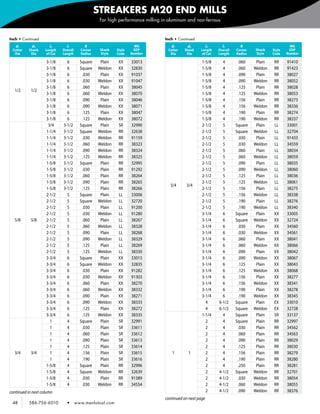 STREAKERS M20 END MILLS
                                                    For high performance milling in aluminum and non-ferrous


Inch • Continued                                                                  Inch • Continued
   d1       d2        l2        l1          R                         MG             d1       d2           l2     l1        R                         MG
 Cutter   Shank     Length    Overall     Corner    Shank   Style    EDP           Cutter   Shank    Length     Overall   Corner   Shank    Style    EDP
  Dia      Dia       of Cut   Length      Radius    Style   Code    Number          Dia      Dia      of Cut    Length    Radius   Style    Code    Number

                    3-1/8       6         Square    Plain    XX     33013                             1-5/8       4        .060     Plain    RR     91410
                    3-1/8       6         Square   Weldon    XX     32830                             1-5/8       4        .060    Weldon    RR     91423
                    3-1/8       6          .030     Plain    XX     91037                             1-5/8       4        .090     Plain    RR     38027
                    3-1/8       6          .030    Weldon    XX     91047                             1-5/8       4        .090    Weldon    RR     38052
                    3-1/8       6          .060     Plain    XX     38045                             1-5/8       4        .125     Plain    RR     38028
  1/2       1/2
                    3-1/8       6          .060    Weldon    XX     38070                             1-5/8       4        .125    Weldon    RR     38053
                    3-1/8       6          .090     Plain    XX     38046                             1-5/8       4        .156     Plain    RR     38273
                    3-1/8       6          .090    Weldon    XX     38071                             1-5/8       4        .156    Weldon    RR     38336
                    3-1/8       6          .125     Plain    XX     38047                             1-5/8       4        .190     Plain    RR     38274
                    3-1/8       6          .125    Weldon    XX     38072                             1-5/8       4        .190    Weldon    RR     38337
                     3/4      3-1/2       Square    Plain    SR     32990                             2-1/2       5       Square    Plain    LL     33001
                    1-1/4     3-1/2       Square   Weldon    RR     32638                             2-1/2       5       Square   Weldon    LL     32704
                    1-1/4     3-1/2        .030    Weldon    RR     91159                             2-1/2       5        .030     Plain    LL     91433
                    1-1/4     3-1/2        .060    Weldon    RR     38323                             2-1/2       5        .030    Weldon    LL     34559
                    1-1/4     3-1/2        .090    Weldon    RR     38324                             2-1/2       5        .060     Plain    LL     38034
                    1-1/4     3-1/2        .125    Weldon    RR     38325                             2-1/2       5        .060    Weldon    LL     38059
                    1-5/8     3-1/2       Square    Plain    RR     32995                             2-1/2       5        .090     Plain    LL     38035
                    1-5/8     3-1/2        .030     Plain    RR     91292                             2-1/2       5        .090    Weldon    LL     38060
                    1-5/8     3-1/2        .060     Plain    RR     38264                             2-1/2       5        .125     Plain    LL     38036
                    1-5/8     3-1/2        .090     Plain    RR     38265                             2-1/2       5        .125    Weldon    LL     38061
                                                                                    3/4      3/4
                    1-5/8     3-1/2        .125     Plain    RR     38266                             2-1/2       5        .156     Plain    LL     38275
                    2-1/2       5         Square    Plain    LL     33006                             2-1/2       5        .156    Weldon    LL     38338
                    2-1/2       5         Square   Weldon    LL     32720                             2-1/2       5        .190     Plain    LL     38276
                    2-1/2       5          .030     Plain    LL     91200                             2-1/2       5        .190    Weldon    LL     38340
                    2-1/2       5          .030    Weldon    LL     91280                             3-1/4       6       Square    Plain    XX     33005
  5/8       5/8     2-1/2       5          .060     Plain    LL     38267                             3-1/4       6       Square   Weldon    XX     32724
                    2-1/2       5          .060    Weldon    LL     38328                             3-1/4       6        .030     Plain    XX     34560
                    2-1/2       5          .090     Plain    LL     38268                             3-1/4       6        .030    Weldon    XX     34561
                    2-1/2       5          .090    Weldon    LL     38329                             3-1/4       6        .060     Plain    XX     38041
                    2-1/2       5          .125     Plain    LL     38269                             3-1/4       6        .060    Weldon    XX     38066
                    2-1/2       5          .125    Weldon    LL     38330                             3-1/4       6        .090     Plain    XX     38042
                    3-3/4       6         Square    Plain    XX     33015                             3-1/4       6        .090    Weldon    XX     38067
                    3-3/4       6         Square   Weldon    XX     32835                             3-1/4       6        .125     Plain    XX     38043
                    3-3/4       6          .030     Plain    XX     91282                             3-1/4       6        .125    Weldon    XX     38068
                    3-3/4       6          .030    Weldon    XX     91303                             3-1/4       6        .156     Plain    XX     38277
                    3-3/4       6          .060     Plain    XX     38270                             3-1/4       6        .156    Weldon    XX     38341
                    3-3/4       6          .060    Weldon    XX     38332                             3-1/4       6        .190     Plain    XX     38278
                    3-3/4       6          .090     Plain    XX     38271                             3-1/4       6        .190    Weldon    XX     38345
                    3-3/4       6          .090    Weldon    XX     38333                               4       6-1/2     Square    Plain    EX     33010
                    3-3/4       6          .125     Plain    XX     38272                               4       6-1/2     Square   Weldon    EX     32728
                    3-3/4       6          .125    Weldon    XX     38335                             1-1/4       4       Square    Plain    SR     33137
                      1         4         Square    Plain    SR     32991                               2         4       Square    Plain    RR     32997
                      1         4          .030     Plain    SR     33611                               2         4        .030     Plain    RR     34562
                      1         4          .060     Plain    SR     33612                               2         4        .060     Plain    RR     34563
                      1         4          .090     Plain    SR     33613                               2         4        .090     Plain    RR     38029
                      1         4          .125     Plain    SR     33614                               2         4        .125     Plain    RR     38030
  3/4      3/4        1         4          .156     Plain    SR     33615            1        1         2         4        .156     Plain    RR     38279
                      1         4          .190     Plain    SR     33616                               2         4        .190     Plain    RR     38280
                    1-5/8       4         Square    Plain    RR     32996                               2         4        .250     Plain    RR     38281
                    1-5/8       4         Square   Weldon    RR     32639                               2       4-1/2     Square   Weldon    RR     32701
                    1-5/8       4          .030     Plain    RR     91389                               2       4-1/2      .030    Weldon    RR     38054
                    1-5/8       4          .030    Weldon    RR     34554                               2       4-1/2      .060    Weldon    RR     38055
continued in next column                                                                                2       4-1/2      .090    Weldon    RR     38376
                                                                                  continued on next page
 48       586-756-6010          •       www.menlotool.com
 