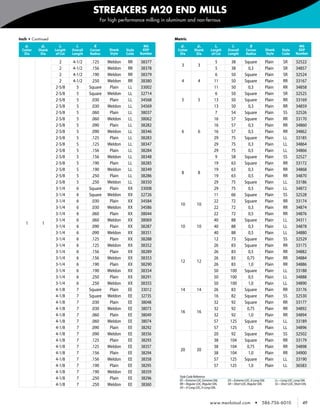 STREAKERS M20 END MILLS
                                                 For high performance milling in aluminum and non-ferrous


    Inch • Continued                                                               Metric
       d1       d2       l2        l1        R                         MG             d1          d2          l2        l1          R                                      MG
     Cutter   Shank    Length    Overall   Corner    Shank   Style    EDP            Cutter     Shank      Length    Overall     Corner           Shank        Style      EDP
      Dia      Dia      of Cut   Length    Radius    Style   Code    Number           Dia        Dia        of Cut   Length      Radius           Style        Code      Number

                         2       4-1/2      .125    Weldon    RR     38377                                     5       38       Square            Plain        SR        32522
                                                                                       3          3
                         2       4-1/2      .156    Weldon    RR     38378                                     5       38         0,3             Plain        SR        34857
                         2       4-1/2      .190    Weldon    RR     38379                                     6       50       Square            Plain        SR        32524
                         2       4-1/2      .250    Weldon    RR     38380             4          4           11       50       Square            Plain        RR        33167
                       2-5/8       5       Square    Plain    LL     33002                                    11       50         0,3             Plain        RR        34858
                       2-5/8       5       Square   Weldon    LL     32714                                     6       50       Square            Plain        SR        32525
                       2-5/8       5        .030     Plain    LL     34568             5          5           13       50       Square            Plain        RR        33169
                       2-5/8       5        .030    Weldon    LL     34569                                    13       50         0,3             Plain        RR        34859
                       2-5/8       5        .060     Plain    LL     38037                                     7       54       Square            Plain        SS        32526
                       2-5/8       5        .060    Weldon    LL     38062                                    16       57       Square            Plain        RR        33170
                       2-5/8       5        .090     Plain    LL     38282                                    16       57         0,3             Plain        RR        34860
                       2-5/8       5        .090    Weldon    LL     38346             6          6           16       57         0,5             Plain        RR        34862
                       2-5/8       5        .125     Plain    LL     38283                                    29       75       Square            Plain        LL        33185
                       2-5/8       5        .125    Weldon    LL     38347                                    29       75         0,3             Plain        LL        34864
                       2-5/8       5        .156     Plain    LL     38284                                    29       75         0,5             Plain        LL        34866
                       2-5/8       5        .156    Weldon    LL     38348                                     9       58       Square            Plain        SS        32527
                       2-5/8       5        .190     Plain    LL     38285                                    19       63       Square            Plain        RR        33172
                       2-5/8       5        .190    Weldon    LL     38349                                    19       63         0,3             Plain        RR        34868
                                                                                       8          8
                       2-5/8       5        .250     Plain    LL     38286                                    19       63         0,5             Plain        RR        34870
                       2-5/8       5        .250    Weldon    LL     38350                                    29       75       Square            Plain        LL        33186
                       3-1/4       6       Square    Plain    XX     33008                                    29       75         0,5             Plain        LL        34872
                       3-1/4       6       Square   Weldon    XX     32726                                    11       66       Square            Plain        SS        32528
                       3-1/4       6        .030     Plain    XX     34584                                    22       72       Square            Plain        RR        33174
                                                                                      10          10
                       3-1/4       6        .030    Weldon    XX     34586                                    22       72         0,3             Plain        RR        34874
                       3-1/4       6        .060     Plain    XX     38044                                    22       72         0,5             Plain        RR        34876
                       3-1/4       6        .060    Weldon    XX     38069                                    40       88       Square            Plain        LL        34311
       1        1
                       3-1/4       6        .090     Plain    XX     38287            10          10          40       88         0,3             Plain        LL        34878
                       3-1/4       6        .090    Weldon    XX     38351                                    40       88         0,5             Plain        LL        34880
                       3-1/4       6        .125     Plain    XX     38288                                    12       73       Square            Plain        SS        32529
                       3-1/4       6        .125    Weldon    XX     38352                                    26       83       Square            Plain        RR        33175
                       3-1/4       6        .156     Plain    XX     38289                                    26       83         0,5             Plain        RR        34882
                       3-1/4       6        .156    Weldon    XX     38353                                    26       83        0,75             Plain        RR        34884
                                                                                      12          12
                       3-1/4       6        .190     Plain    XX     38290                                    26       83         1,0             Plain        RR        34886
                       3-1/4       6        .190    Weldon    XX     38354                                    50      100       Square            Plain        LL        33188
                       3-1/4       6        .250     Plain    XX     38291                                    50      100         0,5             Plain        LL        34888
                       3-1/4       6        .250    Weldon    XX     38355                                    50      100         1,0             Plain        LL        34890
                       4-1/8       7       Square    Plain    EE     33012            14          14          26       83       Square            Plain        RR        33176
                       4-1/8       7       Square   Weldon    EE     32735                                    16       82       Square            Plain        SS        32530
                       4-1/8       7        .030     Plain    EE     38048                                    32       92       Square            Plain        RR        33177
                       4-1/8       7        .030    Weldon    EE     38073                                    32       92        0,75             Plain        RR        34892
                                                                                      16          16
                       4-1/8       7        .060     Plain    EE     38049                                    32       92         1,0             Plain        RR        34894
                       4-1/8       7        .060    Weldon    EE     38074                                    57      125       Square            Plain        LL        33189
                       4-1/8       7        .090     Plain    EE     38292                                    57      125         1,0             Plain        LL        34896
                       4-1/8       7        .090    Weldon    EE     38356                                    20       92       Square            Plain        SS        32502
                       4-1/8       7        .125     Plain    EE     38293                                    38      104       Square            Plain        RR        33179
                       4-1/8       7        .125    Weldon    EE     38357                                    38      104        0,75             Plain        RR        34898
                                                                                      20          20
                       4-1/8       7        .156     Plain    EE     38294                                    38      104         1,0             Plain        RR        34900
                       4-1/8       7        .156    Weldon    EE     38358                                    57      125       Square            Plain        LL        33190
                       4-1/8       7        .190     Plain    EE     38295                                    57      125         1,0             Plain        LL        36583
                       4-1/8       7        .190    Weldon    EE     38359
                                                                                      Style Code Reference
                       4-1/8       7        .250     Plain    EE     38296            EE—Extreme LOC, Extreme OAL    EX—Extreme LOC, X-Long OAL           LL—Long LOC, Long OAL
                       4-1/8       7        .250    Weldon    EE     38360            RR—Regular LOC, Regular OAL    SR—Short LOC, Regular OAL            SS—Short LOC, Short OAL
                                                                                      XX—X-Long LOC, X-Long OAL



                                                                                                           www.menlotool.com            •   586-756-6010                      49
 