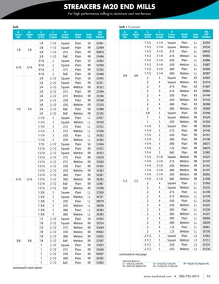 STREAKERS M20 END MILLS
                                                  For high performance milling in aluminum and non-ferrous



    Inch                                                                            Inch • Continued

       d1       d2        l2        l1        R                         MG             d1          d2             l2        l1           R                                MG
     Cutter   Shank     Length    Overall   Corner    Shank   Style    EDP            Cutter    Shank       Length       Overall      Corner        Shank     Style      EDP
      Dia      Dia       of Cut   Length    Radius    Style   Code    Number           Dia       Dia         of Cut      Length       Radius        Style     Code      Number

                          1/4     1-1/2     Square    Plain    SR     32941                                  1-1/2        3-1/4      Square         Plain      LL        32959
                          3/8     1-1/2     Square    Plain    RR     32949                                  1-1/2        3-1/4      Square        Weldon      LL        39332
      1/8       1/8
                          3/8     1-1/2      .015     Plain    RR     90870                                  1-1/2        3-1/4       .015          Plain      LL        90943
                          3/8     1-1/2       Ball    Plain    RR     33446                                  1-1/2        3-1/4       .015         Weldon      LL        90983
                         5/16       2       Square    Plain    SR     32942                                  1-1/2        3-1/4       .030          Plain      LL        33886
                         9/16       2       Square    Plain    RR     32950                                  1-1/2        3-1/4       .030         Weldon      LL        33887
      3/16     3/16
                         9/16       2        .015     Plain    RR     33542                                  1-1/2        3-1/4       .060          Plain      LL        38386
                         9/16       2         Ball    Plain    RR     33448                                  1-1/2        3-1/4       .060         Weldon      LL        38387
                                                                                       3/8        3/8
                          3/8     2-1/2     Square    Plain    SR     32943                                    2            4        Square         Plain      XX        32964
                          3/4     2-1/2     Square    Plain    RR     32951                                    2            4        Square        Weldon      XX        32510
                          3/4     2-1/2     Square   Weldon    RR     39322                                    2            4         .015          Plain      XX        91007
                          3/4     2-1/2      .015     Plain    RR     33544                                    2            4         .015         Weldon      XX        90984
                          3/4     2-1/2      .015    Weldon    RR     33546                                    2            4         .030          Plain      XX        34144
                          3/4     2-1/2      .030     Plain    RR     33548                                    2            4         .030         Weldon      XX        34145
                          3/4     2-1/2      .030    Weldon    RR     33550                                    2            4         .060          Plain      XX        38388
      1/4       1/4       3/4     2-1/2       Ball    Plain    RR     32980                                    2            4         .060         Weldon      XX        38389
                          3/4     2-1/2       Ball   Weldon    RR     32595                                   5/8           3        Square         Plain      SR        32946
                        1-1/4       3       Square    Plain    LL     32957                                    1            3        Square        Weldon      RR        39329
                        1-1/4       3       Square   Weldon    LL     39330                                    1            3         .030         Weldon      RR        34359
                        1-1/4       3        .015     Plain    LL     33552                                  1-1/4          3        Square         Plain      RR        90358
                        1-1/4       3        .015    Weldon    LL     33566                                  1-1/4          3         .015          Plain      RR        34146
                        1-1/4       3        .030     Plain    LL     34382                                  1-1/4          3         .030          Plain      RR        34161
                        1-1/4       3        .030    Weldon    LL     34383                                  1-1/4          3         .060          Plain      RR        34196
                         7/16     2-1/2     Square    Plain    SR     32944                                  1-1/4          3         .090          Plain      RR        38075
                        13/16     2-1/2     Square    Plain    RR     32952                                  1-1/4          3         .125          Plain      RR        38076
                        13/16     2-1/2     Square   Weldon    RR     39323                                  1-1/4          3          Ball         Plain      RR        32983
                        13/16     2-1/2      .015     Plain    RR     33629                                  1-1/4        3-1/4      Square        Weldon      RR        39325
                        13/16     2-1/2      .015    Weldon    RR     33630                                  1-1/4        3-1/4       .015         Weldon      RR        34147
                        13/16     2-1/2      .030     Plain    RR     34362                                  1-1/4        3-1/4       .030         Weldon      RR        34162
                        13/16     2-1/2      .030    Weldon    RR     34363                                  1-1/4        3-1/4       .060         Weldon      RR        34197
                        13/16     2-1/2      .060     Plain    RR     38381                                  1-1/4        3-1/4       .090         Weldon      RR        38092
      5/16     5/16     13/16     2-1/2      .060    Weldon    RR     38382                                  1-1/4        3-1/4        Ball        Weldon      RR        32598
                                                                                       1/2        1/2
                        13/16     2-1/2       Ball    Plain    RR     32981                                    2            4        Square         Plain      LL        32960
                        13/16     2-1/2       Ball   Weldon    RR     32596                                    2            4        Square        Weldon      LL        39333
                        1-3/8       3       Square    Plain    LL     32958                                    2            4         .015          Plain      LL        34198
                        1-3/8       3       Square   Weldon    LL     39331                                    2            4         .015         Weldon      LL        34199
                        1-3/8       3        .030     Plain    LL     38079                                    2            4         .030          Plain      LL        34204
                        1-3/8       3        .030    Weldon    LL     38098                                    2            4         .030         Weldon      LL        34205
                        1-3/8       3        .060     Plain    LL     38383                                    2            4         .060          Plain      LL        34206
                        1-3/8       3        .060    Weldon    LL     38384                                    2            4         .060         Weldon      LL        34207
                         1/2      2-1/2     Square    Plain    SR     32945                                    2            4         .090          Plain      LL        38080
                         7/8      2-1/2     Square   Weldon    RR     39324                                    2            4         .090         Weldon      LL        38099
                         7/8      2-1/2      .015    Weldon    RR     33649                                    2            4         .125          Plain      LL        38081
                         7/8      2-1/2      .030    Weldon    RR     90942                                    2            4         .125         Weldon      LL        38100
                         7/8      2-1/2      .060    Weldon    RR     33692                                  2-1/2          5        Square         Plain      LX        32965
      3/8      3/8       7/8      2-1/2       Ball   Weldon    RR     32597                                  2-1/2          5        Square        Weldon      LX        32512
                           1      2-1/2     Square    Plain    RR     32953                                  2-1/2          5         .030          Plain      LX        34235
                           1      2-1/2      .015     Plain    RR     33648                                  2-1/2          5         .030         Weldon      LX        34236
                           1      2-1/2      .030     Plain    RR     90997         continued on next page
                           1      2-1/2      .060     Plain    RR     38385
                                                                                      Style Code Reference
                           1      2-1/2       Ball    Plain    RR     32982           LL—Long LOC, Long OAL            LX—Long LOC, X-Long OAL       RR—Regular LOC, Regular OAL
                                                                                      SR—Short LOC, Regular OAL        XX—X-Long LOC, X-Long OAL
    continued in next column

                                                                                                            www.menlotool.com                •     586-756-6010              55
 