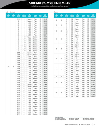 STREAKERS M20 END MILLS
                                                 For high performance milling in aluminum and non-ferrous


    Inch • Continued                                                               Metric
       d1       d2       l2        l1        R                         MG             d1         d2              l2         l1          R                              MG
     Cutter   Shank    Length    Overall   Corner    Shank   Style    EDP            Cutter    Shank       Length        Overall     Corner      Shank     Style      EDP
      Dia      Dia      of Cut   Length    Radius    Style   Code    Number           Dia       Dia         of Cut       Length      Radius      Style     Code      Number

                       1-1/4       4       Square    Plain    SR     33143                                        5        38       Square      Plain       SR       32971
                                                                                       3          3
                         2         4       Square    Plain    RR     32956                                        5        38         0,3       Plain       SR       36973
                         2         4        .030     Plain    RR     90105                                        6        50       Square      Plain       SR       32972
                         2         4        .060     Plain    RR     34353             4          4              11        50       Square      Plain       RR       36974
                         2         4        .090     Plain    RR     38526                                       11        50         0,3       Plain       RR       36975
                         2         4        .125     Plain    RR     38528                                        6        50       Square      Plain       SR       32973
                         2         4        .156     Plain    RR     38530             5          5              13        50       Square      Plain       RR       36976
                         2         4        .190     Plain    RR     38532                                       13        50         0,3       Plain       RR       36977
                         2         4        .250     Plain    RR     38534                                        7        54       Square      Plain       SS       32974
                         2       4-1/2     Square   Weldon    RR     39328                                       16        57       Square      Plain       RR       62402
                         2       4-1/2      .030    Weldon    RR     38096             6          6              16        57         0,3       Plain       RR       36978
                         2       4-1/2      .060    Weldon    RR     38097                                       16        57         0,5       Plain       RR       36980
                         2       4-1/2      .090    Weldon    RR     38527                                       16        57        Ball       Plain       RR       62412
                         2       4-1/2      .125    Weldon    RR     38529                                        9        58       Square      Plain       SS       32975
                         2       4-1/2      .156    Weldon    RR     38531                                       19        63       Square      Plain       RR       62403
                         2       4-1/2      .190    Weldon    RR     38533             8          8              19        63         0,3       Plain       RR       36982
                         2       4-1/2      .250    Weldon    RR     38535                                       19        63         0,5       Plain       RR       36984
                       2-5/8       5       Square    Plain    LL     32963                                       19        63        Ball       Plain       RR       62413
                       2-5/8       5       Square   Weldon    LL     39336                                       11        66       Square      Plain       SS       32976
                       2-5/8       5        .030     Plain    LL     34352                                       22        72       Square      Plain       RR       62404
                       2-5/8       5        .030    Weldon    LL     34354            10         10              22        72         0,3       Plain       RR       37043
                       2-5/8       5        .060     Plain    LL     34355                                       22        72         0,5       Plain       RR       91445
                       2-5/8       5        .060    Weldon    LL     34356                                       22        72        Ball       Plain       RR       62414
                       2-5/8       5        .090     Plain    LL     38536                                       12        73       Square      Plain       SS       32977
       1        1      2-5/8       5        .090    Weldon    LL     38537                                       26        83       Square      Plain       RR       62406
                       2-5/8       5        .125     Plain    LL     38538                                       26        83         0,5       Plain       RR       91453
                                                                                      12         12
                       2-5/8       5        .125    Weldon    LL     38539                                       26        83        0,75       Plain       RR       91476
                       2-5/8       5        .156     Plain    LL     38540                                       26        83         1,0       Plain       RR       37084
                       2-5/8       5        .156    Weldon    LL     38541                                       26        83        Ball       Plain       RR       62416
                       2-5/8       5        .190     Plain    LL     38542            14         14              26        83       Square      Plain       RR       62407
                       2-5/8       5        .190    Weldon    LL     38543                                       16        82       Square      Plain       SS       32978
                       2-5/8       5        .250     Plain    LL     38544                                       32        92       Square      Plain       RR       62408
                       2-5/8       5        .250    Weldon    LL     38545            16         16              32        92        0,75       Plain       RR       37101
                       3-1/4       6       Square    Plain    XX     32969                                       32        92         1,0       Plain       RR       37161
                       3-1/4       6       Square   Weldon    XX     39341                                       32        92        Ball       Plain       RR       62418
                       3-1/4       6        .030     Plain    XX     34357                                       20        92       Square      Plain       SS       32979
                       3-1/4       6        .030    Weldon    XX     34358                                       38       104       Square      Plain       RR       62410
                       3-1/4       6        .060     Plain    XX     38091            20         20              38       104        0,75       Plain       RR       37170
                       3-1/4       6        .060    Weldon    XX     38110                                       38       104         1,0       Plain       RR       37180
                       3-1/4       6        .090     Plain    XX     38546                                       38       104        Ball       Plain       RR       62420
                       3-1/4       6        .090    Weldon    XX     38547
                       3-1/4       6        .125     Plain    XX     38548
                       3-1/4       6        .125    Weldon    XX     38549
                       3-1/4       6        .156     Plain    XX     38550
                       3-1/4       6        .156    Weldon    XX     38551
                       3-1/4       6        .190     Plain    XX     38552
                       3-1/4       6        .190    Weldon    XX     38553
                       3-1/4       6        .250     Plain    XX     38554
                       3-1/4       6        .250    Weldon    XX     38555

                                                                                     Style Code Reference
                                                                                     LL—Long LOC, Long OAL            LX—Long LOC, X-Long OAL     RR—Regular LOC, Regular OAL
                                                                                     SR—Short LOC, Regular OAL        SS—Short LOC, Short OAL     XX—X-Long LOC, X-Long OAL



                                                                                                           www.menlotool.com                •   586-756-6010               57
 