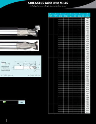 STREAKERS M20 END MILLS
                                                            For high performance milling in aluminum and non-ferrous



                                                                                        Inch

    2 High Shear Flutes                                                                    d1
                                                                                         Cutter
                                                                                                    d2
                                                                                                  Shank    Length
                                                                                                                 l2     l1
                                                                                                                      Overall
                                                                                                                                 l3      d3
                                                                                                                                        Neck
                                                                                                                                                 R
                                                                                                                                               Corner   Style
                                                                                                                                                                  MG
                                                                                                                                                                 EDP
                                                                                          Dia      Dia      of Cut    Length     LBS    Dia.   Radius   Code    Number
    For maximum metal removal
                                                                                                             3/8      2-1/2     1-1/8   .235   Square    SR     32935
                                                                                                             3/8      2-1/2     1-1/8   .235    .015     SR     34622

    M202N
                                                                                                             3/8      2-1/2     1-1/8   .235    .030     SR     34623
                                                                                                             3/8        3       1-5/8   .235   Square    SL     33016
                                                                                          1/4      1/4       3/8        3       1-5/8   .235    .015     SL     34626
                                                                                                             3/8        3       1-5/8   .235    .030     SL     34627
                                                                                                             3/8        4       2-1/4   .235   Square    SX     33023
                                                                                                             3/8        4       2-1/4   .235    .015     SX     34631
                                                                                                             3/8        4       2-1/4   .235    .030     SX     34633
                                                                                                             1/2      2-1/2     1-1/8   .355   Square    SR     32936
                                                 M202N • Radius                                              1/2      2-1/2     1-1/8   .355    .015     SR     34634
                                                                                                             1/2      2-1/2     1-1/8   .355    .030     SR     34635
                                                                                                             1/2      2-1/2     1-1/8   .355    .060     SR     38194
                                                                                                             1/2        3       1-3/4   .355   Square    SL     33018
                                                                                                             1/2        3       1-3/4   .355    .015     SL     34637
                                                                                          3/8      3/8
                                                                                                             1/2        3       1-3/4   .355    .030     SL     34638
                                                                                                             1/2        3       1-3/4   .355    .060     SL     38195
                                                 M202N • Square                                              1/2        4       2-1/4   .355   Square    SX     33024
                                                                                                             1/2        4       2-1/4   .355    .015     SX     34639
                                                                                                             1/2        4       2-1/4   .355    .030     SX     34643
                                                                                                             1/2        4       2-1/4   .355    .060     SX     38196
                                                                                                             5/8        3       1-3/8   .475   Square    SR     32937
                                                                                                             5/8        3       1-3/8   .475    .015     SR     34644
Coatings:                                         l1
                                  PLAIN                    l3                                                5/8        3       1-3/8   .475    .030     SR     34645
      None (MG)                                                                   R
                                                   d3              l2                                        5/8        3       1-3/8   .475    .060     SR     38197
Optional coatings for                                                                                        5/8        3       1-3/8   .475    .090     SR     38198
aluminum machining           d2                                                 d1
(ZrN, TiCN, TiB2, DLC) are                                                                                   5/8        3       1-3/8   .475    .125     SR     38199
available by special order                                              45°
                                                                        Helix
                                                                                                             5/8        4       2-1/4   .475   Square    SL     33019
                                                                                                             5/8        4       2-1/4   .475    .015     SL     34646
                                                                                                             5/8        4       2-1/4   .475    .030     SL     34647
in	 d1 +0.000 / -0.002 d2 h6                            mm	 d1 +0,000 / -0,050 d2 h6
                                                                                                             5/8        4       2-1/4   .475    .060     SL     38200
                                                                                                             5/8        4       2-1/4   .475    .090     SL     38201
                                                                                                             5/8        4       2-1/4   .475    .125     SL     38202
                                                                                          1/2      1/2
    •	High rake angle for better chip flow                                                                   5/8        5       2-3/8   .475   Square    SX     33025
                                                                                                             5/8        5       2-3/8   .475    .015     SX     34649
    •	Reduced chatter over a broad range of speeds                                                           5/8        5       2-3/8   .475    .030     SX     34650
                                                                                                             5/8        5       2-3/8   .475    .060     SX     38203
    •	Cylindrical land for superior part finish                                                              5/8        5       2-3/8   .475    .090     SX     38204
                                                                                                             5/8        5       2-3/8   .475    .125     SX     38205
    •	For high volume metal removal
                                                                                                             5/8        6       3-3/8   .475   Square    SX     33032
    •	With neck relief                                                                                       5/8        6       3-3/8   .475    .015     SX     34651
                                                                                                             5/8        6       3-3/8   .475    .030     SX     34652
                                                                                                             5/8        6       3-3/8   .475    .060     SX     38206
                 Aluminum and                                                                                5/8        6       3-3/8   .475    .090     SX     38207
                 non-ferrous              333                                                                5/8        6       3-3/8   .475    .125     SX     38208
                                                                                                             3/4      3-1/2     1-1/2   .590   Square    SR     32938
       3Good 33Very Good 333Excellent
                                                                                                             3/4      3-1/2     1-1/2   .590    .030     SR     34653
                                                                                          5/8      5/8       3/4      3-1/2     1-1/2   .590    .060     SR     38209
                                                                                                             3/4      3-1/2     1-1/2   .590    .090     SR     38210
                                                                                                             3/4      3-1/2     1-1/2   .590    .125     SR     38211
                                                                                        continued on next page



      58             586-756-6010         •   www.menlotool.com
 