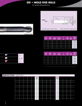 DIE • MOLD END MILLS
                                                                                For specialty milling applications




2 Helical Flutes
To reduce work hardening
                                                                                                                                                                                 l1
                                                                                                                                                                                                          l3
                                                                                                                                                       PLAIN



E520B
                                                                                                                                                                                                                    l2
                                                                                                        Coating:
                                                                                                              TiAlNX                     d2                                                                                      d1

                                                                                                                                                                             COATING            d3                       15°
                                                                                                                                                                                                                         Helix




                                                                                                        in	 d1 +0.000 / -0.002 d2 -0.0001 to -0.0004                     mm	 d1 +0,000 / -0,050 d2 -0,0025 to -0,0100




                                                          E520B • Ball
                                                                                                               Inch
                                                                                                                    d1             d2             l2             l1               l3                 d3                     TiAlNX
•	Ball end with extended length                                                                                  Cutter       Shank           Length           Overall                           Neck          Style         EDP
                                                                                                                  Dia          Dia             of Cut          Length            LBS             Dia.          Code         Number

•	For contouring of hardened materials                                                                            1/8          1/4               1/8              3              3/8            .118           SL           34288
                                                                                                                  3/16         1/4               3/16             3             9/16            .176           SL           34289
•	Neck relief for side clearance                                                                                  1/4          1/4               1/4              3             1-5/8           .235           SL           34290
                                                                                                                  3/8          3/8               3/8              4             2-1/4           .355           SX           34292
•	Designed for hardened materials
                                                                                                                   1/2         1/2                1/2             4             2-1/4           .475           SL           34293
•	Superior TiAlNX coating
                                                                                                               Metric
                                                                                                                    d1             d2             l2             l1               l3                 d3                     TiAlNX
                                                                                                                 Cutter       Shank           Length           Overall                           Neck          Style         EDP
                   Carbon & tool                                                                                  Dia          Dia             of Cut          Length            LBS             Dia.          Code         Number
                   steels ≤ 48 HRC             3
                                                                                                                    3           6                 3               75              9               2,8           SL           34295
                   Carbon & tool                                                                                    4           6                 4               75             12               3,8           SL           34296
                   steels > 48 HRC             333
                                                                                                                    6           6                 6               75             40               5,4           SL           34298
                   Cast irons                  3                                                                   10          10                10              100             55                9            SX           34300
                                                                                                                   12          12                12              100             55              10,8           SL           34301
           3Good 33Very Good 333Excellent
                                                                                                                  Style Code Reference
                                                                                                                  SL—Short LOC, Long OAL                SX—Short LOC, X-Long OAL




Application Guide • Speed & Feed
Work Material                        Type of     Series   Axial      Radial    Number      Speed            Feed (Inches Per Tooth)                      Speed                   Feed (mm Per Tooth)
Hardness                               Cut       Code      DOC        DOC      of Flutes   (SFM)     1/8        1/4         3/8       1/2               (m/min)          3,0          6,0       9,0                   12,0
                                     Rough        E64B    .1 x D     .2 x D        4        400    0.0010     0.0020      0.0030    0.0040                122          0.0254       0.0508    0.0762                 0.1016
< 28 HRc                             Rough       E520B    .05 x D    .1 x D       2         750    0.0020     0.0038      0.0042        0.0050            229          0.0508          0.0965         0.1067         0.1270
                                     Finish      E520B    .02 x D    .05 x D      2         850    0.0025     0.0048      0.0053        0.0065            259          0.0635          0.1219         0.1346         0.1651
                                     Rough         E64B   .1 x D     .2 x D       4         350    0.0010     0.0020      0.0030        0.0040            107          0.0254          0.0508         0.0762         0.1016
28 HRc to 38 HRc                     Rough       E520B    .05 x D    .1 x D       2         700    0.0020     0.0038      0.0042        0.0050             213         0.0508          0.0965         0.1067         0.1270
                                     Finish      E520B    .02 x D    .05 x D      2         800    0.0023     0.0046      0.0051        0.0056             244         0.0584          0.1168         0.1295         0.1422
                                     Rough         E64B   .1 x D     .2 x D       4         300    0.0008     0.0016      0.0024        0.0032             91          0.0203          0.0406         0.0610         0.0813
39 HRc to 48 HRc                     Rough       E520B    .05 x D    .1 x D       2         650    0.0018     0.0036      0.0038        0.0039             198         0.0457          0.0914         0.0965         0.0991
                                     Finish      E520B    .02 x D    .05 x D      2         750    0.0021     0.0042      0.0047        0.0052             229         0.0533          0.1067         0.1194         0.1321
                                     Rough       E520B    .02 x D    .1 x D       2         500    0.0016     0.0032      0.0034        0.0036             152         0.0406          0.0813         0.0864         0.0914
49 HRc to 57 HRc
                                     Finish      E520B    .02 x D    .05 x D      2         600    0.0018     0.0036      0.0039        0.0041             183         0.0457          0.0914         0.0991         0.1041
                                     Rough       E520B    .02 x D    .1 x D       2         400    0.0015     0.0030      0.0032        0.0035             122         0.0381          0.0762         0.0813         0.0889
58 HRc to 62 HRc
                                     Finish      E520B    .02 x D    .05 x D      2         500    0.0017     0.0034      0.0036        0.0038             152         0.0432          0.0864         0.0914         0.0965



 66           586-756-6010              •      www.menlotool.com
 