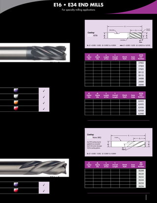 E16 • E34 END MILLS
                                                   For specialty milling applications




    6 Helical Flutes
                                                                                                                                                   l1
    For finishing operations                                                                                               WELDON                                       l2
                                                                                                                                                                                      Square
                                                                                                                                                                                      Corner
                                                                             Coating:

    E16                                                                            AlTiN                    d2

                                                                                                                                            COATING                           30°
                                                                                                                                                                                      d1



                                                                                                                                                                              Helix

                                                                            in	 d1 +0.000 / -0.002 d2 -0.0001 to -0.0004                    mm	 d1 +0,000 / -0,050 d2 -0,0025 to -0,0100


                                                                          Inch
                                                                              d1               d2                l2                 l1                                        AlTiN
                                                                            Cutter          Shank           Length            Overall          Shank            Style         EDP
                                                                             Dia             Dia             of Cut           Length           Style            Code         Number

                                           E16 • Square                      1/4             1/4             3/4               2-1/2           Plain             RR          37602
                                                                             3/8             3/8              1                2-1/2           Plain             RR          37604
    •	Excellent for harder materials                                         1/2             1/2              1                  3             Plain             RR          37605
                                                                             3/4             3/4            1-1/2                4             Plain             RR          90122
    •	Commonly used for finishing operations                                  1               1             1-1/2                4             Plain             RR          90155
                                                                            1-1/4           1-1/4             2                4-1/2          Weldon             RR          34088
    •	Superior AlTiN coating
                                                                            1-3/8           1-1/4             2                4-1/2          Weldon             RR          34089
                                                                            1-1/2           1-1/4             2                4-1/2          Weldon             RR          34090

              Carbon & tool                                               Metric
              steels ≤ 48 HRC          3
                                                                              d1               d2                l2                 l1                                        AlTiN
              Carbon & tool                                                 Cutter          Shank           Length            Overall          Shank            Style         EDP
              steels > 48 HRC          3                                     Dia             Dia             of Cut           Length           Style            Code         Number

              Super alloys,                                                  6                6               19                63             Plain             RR          62433
              Inconel® & titanium      3                                     10               10              25                72             Plain             RR          62435
                                                                             12               12              25                76             Plain             RR          62436
              Cast irons               3
                                                                             16               16              32                89             Plain             RR          62438
         3Good 33Very Good 333Excellent                                      20               20              38                100            Plain             RR          62440

                                                                             Style Code Reference
                                                                             RR—Regular LOC, Regular OAL




    4 LHS/RHC Flutes
                                                                            Coating:
    For profiling with downward                                                   None (MG)                                         PLAIN
                                                                                                                                                           l1
                                                                                                                                                                              l2

    pressure on machined part                                               Any PVD coating may be
                                                                            applied to an uncoated                    d2                                                                   d1
                                                                            tool in this series. See page
                                                                            162 for coating options.                                           30°



    E34
                                                                                                                                               Helix


                                                                            in	 d1 +0.000 / -0.002 d2 -0.0001 to -0.0004


                                                                          Inch

                                                                              d1               d2                l2                 l1                                         MG
                                                                            Cutter          Shank           Length            Overall          Shank            Style         EDP
                                                                             Dia             Dia             of Cut           Length           Style            Code         Number

                                                                             1/8             1/8             1/2               1-1/2           Plain             RR          30208
                                                                             1/4             1/4             3/4               2-1/2           Plain             RR          30220
                                           E34 • Square                      3/8             3/8             7/8               2-1/2           Plain             RR          30232
                                                                             1/2             1/2              1                  3             Plain             RR          30244
              Carbon & tool                                                  5/8             5/8            1-1/4              3-1/2           Plain             RR          30250
              steels ≤ 48 HRC          3                                     3/4             3/4            1-1/2                4             Plain             RR          30256
              Cast irons               3                                     Style Code Reference
                                                                             RR—Regular LOC, Regular OAL
         3Good 33Very Good 333Excellent                                                                     www.menlotool.com                          •   586-756-6010                    69
 