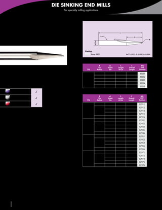 DIE SINKING END MILLS
                                                   For specialty milling applications




2 Straight Flutes
For die & mold machining
                                                                                                                    l1




E55B
                                                                                            PLAIN
                                                                                                                                        l2
                                                                                                            TPS                                             R
                                                                                 d2




                                                                        Coating:
                                                                              None (MG)                                     in	 R ±.0025 d2 -0.0001 to -0.0004



                                                                     Inch • 14° Included angle • Standard flute length
                                                                                        R            d2              l2            l1           MG
                                                                                       Tip          Shank         Length        Overall        EDP
•	Full radius on tip                                                      TPS         Radius         Dia           of Cut       Length        Number

•	Available in a variety of side tapers                                               1/32          1/8            1/4          1-1/2          30201
                                                                                      3/64          3/16           3/8            2            30202
•	Can be used for mold runner cutting                                     7°          1/16          1/4            1/2          2-1/2          30203
                                                                                      3/32          3/8            3/4          2-1/2          30204
                                                                                      1/8           1/2             1             3            30205
       Carbon & tool
       steels ≤ 48 HRC         3                                     Inch • Multiple included angles • Extended flute length

       Carbon & tool                                                                    R            d2             l2            l1           MG
       steels > 48 HRC         3                                                       Tip          Shank         Length       Overall        EDP
                                                                          TPS         Radius         Dia           of Cut      Length        Number

       Cast irons              3                                                      1/64           1/8          29/32         1-1/2         02911
                                                                                                     1/8          19/32         1-1/2         02912
 3Good 33Very Good 333Excellent                                           3°          1/32          3/16            1             2           02913
                                                                                                     1/4            1           2-1/2         02915
                                                                                      1/16           1/4            1           2-1/2         02916
                                                                                      1/64           1/8          35/64         1-1/2         02931
                                                                                                     1/8          23/64         1-1/2         02932
                                                                          5°          1/32          3/16          23/32           2           02933
                                                                                                     1/4            1           2-1/2         02935
                                                                                      1/16           1/4          23/32         2-1/2         02936
                                                                                      1/64           1/8          25/64         1-1/2         02951
                                                                                                     1/8           1/4          1-1/2         02952
                                                                          7°          1/32          3/16           1/2            2           02953
                                                                                                     1/4          49/64         2-1/2         02955
                                                                                      1/16           1/4           1/2          2-1/2         02956
                                                                                      1/64           1/8          17/64         1-1/2         02971
                                                                                                     1/8          11/64         1-1/2         02972
                                                                         10°          1/32          3/16          23/64           2           02973
                                                                                                    1/4           17/32         2-1/2         02975
                                                                                      1/16          1/4           23/64         2-1/2         02976




 70       586-756-6010     •   www.menlotool.com
 