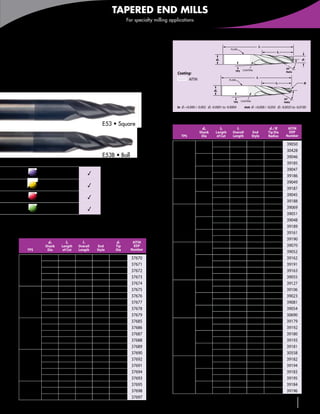 TAPERED END MILLS
                                                                For specialty milling applications




    3 Constant Helix Flutes                                                                                                     PLAIN
                                                                                                                                                             l1
                                                                                                                                                                          l2

    For die & mold machining                                                                                         d2                                                                  d1

                                                                                                                                                                                30°
                                                                                                                                    TPS       COATING



    E53 • E53B
                                                                                                                                                                                Helix
                                                                                         Coating:
                                                                                                                                                          l1
                                                                                               AlTiN                           PLAIN
                                                                                                                                                                         l2               R

                                                                                                                    d2

                                                                                                                                                                               30°
                                                                                                                                  TPS        COATING                           Helix
                                                                                         in	 d1 +0.000 / -0.002 d2 -0.0001 to -0.0004          mm	 d1 +0,000 / -0,050 d2 -0,0025 to -0,0100


                                                                                       Inch
                                                     E53 • Square
                                                                                                           d2             l2            l1                           d1 / R      AlTiN
                                                                                                         Shank       Length       Overall               End         Tip Dia      EDP
                                                                                              TPS         Dia         of Cut      Length               Style        Radius      Number

                                                                                                                      1-1/2         3             Square              1/8        39050
                                                                                                          1/4
                                                                                                                      1-1/2         3              Ball             1/16 R       30428
                                                     E53B • Ball                                                      1-3/4       3-1/2           Square             3/16        39046
                                                                                              1°          3/8
                                                                                                                      1-3/4       3-1/2            Ball             3/32 R       39185
              Carbon & tool                                                                                             2           4             Square              1/4        39047
                                             3                                                            1/2
              steels ≤ 48 HRC                                                                                           2           4              Ball              1/8 R       39186
                                                                                                                      1-1/2         3             Square              1/8        39049
              Stainless steels               3                                                            1/4
                                                                                                                      1-1/2         3              Ball             1/16 R       39187
                                                                                           1.5°
              Cast irons
                                                                                                                      1-3/4       3-1/2           Square             3/16        39045
                                             3                                                            3/8
                                                                                                                      1-3/4       3-1/2            Ball             3/32 R       39188
              Aluminum and                                                                                            1-1/4         3             Square              1/8        39069
              non-ferrous                    3                                                            1/4
                                                                                                                      1-1/4         3              Ball             1/16 R       39051
         3Good 33Very Good 333Excellent                                                                               1-3/4       3-1/2           Square             3/16        39048
                                                                                              2°          3/8
                                                                                                                      1-3/4       3-1/2            Ball             3/32 R       39189
    Metric
                                                                                                                        2           4             Square              1/4        39161
                                                                                                          1/2
                                                                                                                        2           4              Ball              1/8 R       39190
                  d2             l2     l1                d1        AlTiN
                Shank      Length     Overall      End    Tip       EDP                                                 1           3             Square              1/8        39070
        TPS      Dia        of Cut    Length      Style   Dia      Number                                 1/4
                                                                                                                        1           3              Ball             1/16 R       39052
                  4          20        63        Square   3        37670                                              1-3/4       3-1/2           Square             5/32        39162
                                                                                              3°          3/8
                  5          20        63        Square   4        37671                                              1-3/4       3-1/2            Ball             5/64 R       39191
       0,5°       6          30        75        Square   5        37672                                                2           4             Square              1/4        39163
                                                                                                          1/2
                  8          30        75        Square   6        37673                                                2           4              Ball              1/8 R       39055
                  10         30        75        Square   8        37674                                               3/4          3             Square              1/8        39127
                                                                                                          1/4
                   4         20        63        Square   3        37675                                               3/4          3              Ball             1/16 R       39106
                   5         20        63        Square   4        37676                                              1-1/2       3-1/2           Square              1/8        39023
                                                                                              5           3/8
        1°         6         25        75        Square   5        37677                                              1-1/2       3-1/2            Ball             1/16 R       39081
                   8         30        75        Square   6        37678                                              1-1/4         4             Square              1/4        39054
                                                                                                          1/2
                  10         30        75        Square   8        37679                                              1-1/4         4              Ball              1/8 R       30690
                   5         20        63        Square   3        37685                                               1/2          3             Square              1/8        39179
                                                                                                          1/4
                   6         20        63        Square   4        37686                                               1/2          3              Ball             1/16 R       39192
        2°         8         30        75        Square   5        37687                                                1         3-1/2           Square              1/8        39180
                                                                                              7°          3/8
                   8         30        75        Square   6        37688                                                1         3-1/2            Ball             1/16 R       39193
                  10         28        75        Square   8        37689                                              1-1/4         4             Square             3/16        39181
                                                                                                          1/2
                   6         25        63        Square   3        37690                                              1-1/4         4              Ball             3/32 R       30558
                   8         30        75        Square   4        37692                                               1/2          3             Square             3/32        39182
                                                                                                          1/4
        3°         8         40        75        Square   3        37691                                               1/2          3              Ball             3/64 R       39194
                  10         30        75        Square   6        37694                                               3/4        3-1/2           Square              1/8        39183
                                                                                              10°         3/8
                  10         40        75        Square   5        37693                                               3/4        3-1/2            Ball             1/16 R       39195
                   8         30        75        Square   3        37695                                                1           4             Square              1/8        39184
                                                                                                          1/2
        5°        10         30        75        Square   4        37698                                                1           4              Ball             1/16 R       39196
                  10         40        100       Square   3        37697
                                                                                                                 www.menlotool.com                       •        586-756-6010           71
 