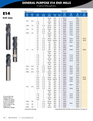 GENERAL PURPOSE E14 END MILLS
                                                          For general milling applications



                                 Inch • Continued                                                     Standard                               Obsolete*

E14                                 d1
                                   Cutter
                                    Dia
                                              d2
                                            Shank
                                             Dia
                                                          l2
                                                      Length
                                                       of Cut
                                                                    l1
                                                                  Overall
                                                                  Length
                                                                              R
                                                                            Corner
                                                                            Radius
                                                                                     Shank
                                                                                     Style
                                                                                              Style
                                                                                              Code
                                                                                                        AlTiN
                                                                                                        EDP
                                                                                                       Number
                                                                                                                     TiCN
                                                                                                                     EDP
                                                                                                                    Number
                                                                                                                                    MG
                                                                                                                                   EDP
                                                                                                                                  Number
                                                                                                                                                 TiN
                                                                                                                                                EDP
                                                                                                                                               Number

Inch sizes                                              1           4       Square    Plain    LE       62110                     98521
                                                        1           4         Ball    Plain    LE       37898                     93336
                                   3/16      3/16
                                                      1-1/8         3       Square    Plain    XX       34115        34114        03602
                                                      1-1/8         3         Ball    Plain    XX       37938        34314        03642
                                   13/64     1/4       5/8        2-1/2     Square    Plain    RR       30469        34413        30723
                                                      7/16          2       Square    Plain    SS       39759        31535        02128
                                   7/32      1/4       5/8        2-1/2     Square    Plain    RR       36601        34414        02458
                                                       5/8        2-1/2       Ball    Plain    RR       36605        34543        02578
                                   15/64     1/4       3/4        2-1/2     Square    Plain    RR       30972        34415        30727
                                                       1/2          2       Square    Plain    SS       31595        31536        02129
                                                       1/2          2         Ball    Plain    SS       31745                     02209
                                                       3/4        2-1/2     Square    Plain    RR       98955        34416        02459        30730
                                                       3/4        2-1/2     Square   Weldon    RR       39788        39779        39729        39730
                                                       3/4        2-1/2      .015     Plain    RR       30519        39631        39504
                                                       3/4        2-1/2      .020     Plain    RR       39513                     39505
                                                       3/4        2-1/2      .030     Plain    RR       39604        39633        39506
                                                       3/4        2-1/2      .045     Plain    RR       39696                     39507
                                    1/4      1/4       3/4        2-1/2       Ball    Plain    RR       30998        34544        02579        30930
                                                        1           4       Square    Plain    LX       62111                     62106
                                                        1           4         Ball    Plain    LX       37899                     37893
                                                      1-1/8         3       Square    Plain    LL       99336        37718        03403
                                                      1-1/8         3         Ball    Plain    LL       37919        37918        03443
                                                      1-1/2         4       Square    Plain    XX       98978        34118        03603
                                                      1-1/2         4         Ball    Plain    XX       96411        34318        03643
                                                      1-1/2         6       Square    Plain    XE       39772                     31163
                                                      1-1/2         6         Ball    Plain    XE       97844                     31363
                                   17/64     5/16      3/4        2-1/2     Square    Plain    RR       30976        34417        30731
                                                       3/4        2-1/2     Square    Plain    RR       96156        34418        02460
                                   9/32      5/16
                                                       3/4        2-1/2       Ball    Plain    RR       30464        34545        02580
                                   19/64     5/16     13/16       2-1/2     Square    Plain    RR       30979        34439        30735
                                                       1/2          2       Square    Plain    SS       30533        31537        02130
                                                       1/2          2         Ball    Plain    SS       31751                     02210
                                                      13/16       2-1/2     Square    Plain    RR       30898        34420        02461        30738
                                                      13/16       2-1/2     Square   Weldon    RR       39789        39780        39737        91803
                                                      13/16       2-1/2      .015     Plain    RR       39697        39635        39509
                                                      13/16       2-1/2      .020     Plain    RR       39698                     39510
                                                      13/16       2-1/2      .030     Plain    RR       39700        39637        39511
                                   5/16      5/16     13/16       2-1/2      .045     Plain    RR       39701                     39512
                                                      13/16       2-1/2       Ball    Plain    RR       30525        34546        02581
                                                        1           4       Square    Plain    LX       62114                     90696
                                                        1           4         Ball    Plain    LX       37900                     37894
                                                      1-1/8         3       Square    Plain    LL       30461        37722        03404
E14 end mills with                                    1-1/8         3         Ball    Plain    LL       34323        37922        03444
Weldon® flats are                                     1-5/8         4       Square    Plain    XX       34123        34122        03604
available by request                                  1-5/8         4         Ball    Plain    XX       34361                     03644
on items not already               21/64     3/8        1         2-1/2     Square    Plain    RR       31003                     30739
shown as standard                                       1         2-1/2     Square    Plain    RR       30463        34421        90242
with this feature. See             11/32     3/8
                                                        1         2-1/2       Ball    Plain    RR       30408                     30941
page 160 for
modification charges.              23/64     3/8        1         2-1/2     Square    Plain    RR       31004                     30743
                                 continued on next page                                * Superseded by AlTiN. Add TiN to any uncoated tool. See page 162.




80       586-756-6010    •   www.menlotool.com
 