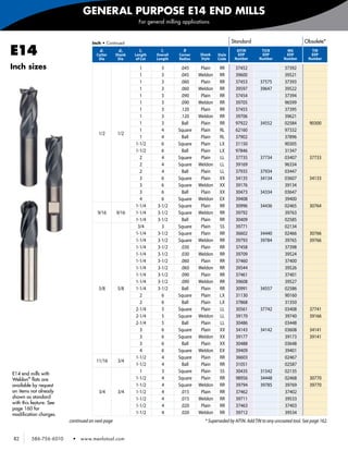 GENERAL PURPOSE E14 END MILLS
                                                            For general milling applications



                                    Inch • Continued                                                    Standard                               Obsolete*

E14                                     d1
                                      Cutter
                                       Dia
                                                   d2
                                                  Shank
                                                   Dia
                                                            l2
                                                          Length
                                                           of Cut
                                                                      l1
                                                                    Overall
                                                                    Length
                                                                                R
                                                                              Corner
                                                                              Radius
                                                                                       Shank
                                                                                       Style
                                                                                                Style
                                                                                                Code
                                                                                                          AlTiN
                                                                                                          EDP
                                                                                                         Number
                                                                                                                        TiCN
                                                                                                                        EDP
                                                                                                                       Number
                                                                                                                                      MG
                                                                                                                                     EDP
                                                                                                                                    Number
                                                                                                                                                   TiN
                                                                                                                                                  EDP
                                                                                                                                                 Number

Inch sizes                                                  1         3        .045     Plain    RR       37452                     37392
                                                            1         3        .045    Weldon    RR       39600                     39521
                                                            1         3        .060     Plain    RR       37453        37575        37393
                                                            1         3        .060    Weldon    RR       39597        39647        39522
                                                            1         3        .090     Plain    RR       37454                     37394
                                                            1         3        .090    Weldon    RR       39705                     96599
                                                            1         3        .120     Plain    RR       37455                     37395
                                                            1         3        .120    Weldon    RR       39706                     39621
                                                            1         3         Ball    Plain    RR       97922        34552        02584         90300
                                                            1         4       Square    Plain    RL       62160                     97332
                                       1/2         1/2
                                                            1         4         Ball    Plain    RL       37902                     37896
                                                          1-1/2       6       Square    Plain    LX       31150                     90305
                                                          1-1/2       6         Ball    Plain    LX       97846                     31347
                                                            2         4       Square    Plain    LL       37735        37734        03407         37733
                                                            2         4       Square   Weldon    LL       39169                     96334
                                                            2         4         Ball    Plain    LL       37935        37934        03447
                                                            3         6       Square    Plain    XX       34135        34134        03607         34133
                                                            3         6       Square   Weldon    XX       39176                     39134
                                                            3         6         Ball    Plain    XX       30473        34334        03647
                                                            4         6       Square   Weldon    EX       39408                     39400
                                                          1-1/4     3-1/2     Square    Plain    RR       30996        34436        02465         30764
                                       9/16       9/16    1-1/4     3-1/2     Square   Weldon    RR       39792                     39763
                                                          1-1/4     3-1/2       Ball    Plain    RR       30409                     02585
                                                           3/4        3       Square    Plain    SS       39771                     02134
                                                          1-1/4     3-1/2     Square    Plain    RR       36602        34440        02466         30766
                                                          1-1/4     3-1/2     Square   Weldon    RR       39793        39784        39765         39766
                                                          1-1/4     3-1/2      .030     Plain    RR       37458                     37398
                                                          1-1/4     3-1/2      .030    Weldon    RR       39709                     39524
                                                          1-1/4     3-1/2      .060     Plain    RR       37460                     37400
                                                          1-1/4     3-1/2      .060    Weldon    RR       39544                     39526
                                                          1-1/4     3-1/2      .090     Plain    RR       37461                     37401
                                                          1-1/4     3-1/2      .090    Weldon    RR       39608                     39527
                                       5/8         5/8    1-1/4     3-1/2       Ball    Plain    RR       30991        34557        02586
                                                            2         6       Square    Plain    LX       31130                     90160
                                                            2         6         Ball    Plain    LX       37868                     31350
                                                          2-1/4       5       Square    Plain    LL       30561        37742        03408         37741
                                                          2-1/4       5       Square   Weldon    LL       39170                     39740         39166
                                                          2-1/4       5         Ball    Plain    LL       30486                     03448
                                                            3         6       Square    Plain    XX       34143        34142        03608         34141
                                                            3         6       Square   Weldon    XX       39177                     39173         39141
                                                            3         6         Ball    Plain    XX       30488                     03648
                                                            4         6       Square   Weldon    EX       39409                     39401
                                                          1-1/2       4       Square    Plain    RR       36603                     02467
                                      11/16        3/4
                                                          1-1/2       4         Ball    Plain    RR       31051                     02587
E14 end mills with
                                                            1         3       Square    Plain    SS       30435        31542        02135
Weldon® flats are                                         1-1/2       4       Square    Plain    RR       98956        34448        02468         30770
available by request                                      1-1/2       4       Square   Weldon    RR       39794        39785        39769         39770
on items not already                   3/4         3/4    1-1/2       4        .015     Plain    RR       37462                     37402
shown as standard                                         1-1/2       4        .015    Weldon    RR       39711                     39533
with this feature. See
                                                          1-1/2       4        .020     Plain    RR       37463                     37403
page 160 for
modification charges.                                     1-1/2       4        .020    Weldon    RR       39712                     39534
                         continued on next page                                           * Superseded by AlTiN. Add TiN to any uncoated tool. See page 162.


82       586-756-6010     •   www.menlotool.com
 