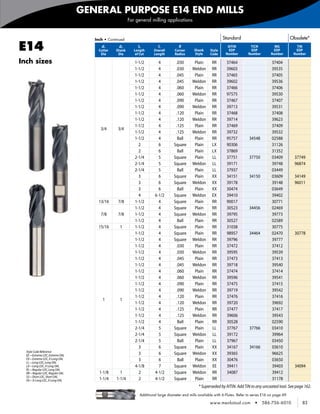 GENERAL PURPOSE E14 END MILLS
                                                          For general milling applications



                                       Inch • Continued                                                             Standard                                   Obsolete*

    E14                                   d1
                                         Cutter
                                          Dia
                                                    d2
                                                  Shank
                                                   Dia
                                                               l2
                                                             Length
                                                              of Cut
                                                                           l1
                                                                        Overall
                                                                        Length
                                                                                        R
                                                                                     Corner
                                                                                     Radius
                                                                                                  Shank
                                                                                                  Style
                                                                                                            Style
                                                                                                            Code
                                                                                                                      AlTiN
                                                                                                                      EDP
                                                                                                                     Number
                                                                                                                                    TiCN
                                                                                                                                    EDP
                                                                                                                                   Number
                                                                                                                                                   MG
                                                                                                                                                  EDP
                                                                                                                                                 Number
                                                                                                                                                                  TiN
                                                                                                                                                                 EDP
                                                                                                                                                                Number

    Inch sizes                                               1-1/2         4          .030       Plain       RR       37464                       37404
                                                             1-1/2         4          .030      Weldon       RR       39603                       39535
                                                             1-1/2         4          .045       Plain       RR       37465                       37405
                                                             1-1/2         4          .045      Weldon       RR       39602                       39536
                                                             1-1/2         4          .060       Plain       RR       37466                       37406
                                                             1-1/2         4          .060      Weldon       RR       97575                       39530
                                                             1-1/2         4          .090       Plain       RR       37467                       37407
                                                             1-1/2         4          .090      Weldon       RR       39713                       39531
                                                             1-1/2         4          .120       Plain       RR       37468                       37408
                                                             1-1/2         4          .120      Weldon       RR       39714                       39623
                                                             1-1/2         4          .125       Plain       RR       37469                       37409
                                          3/4      3/4
                                                             1-1/2         4          .125      Weldon       RR       39732                       39532
                                                             1-1/2         4           Ball      Plain       RR       95757         34548         02588
                                                               2           6         Square      Plain       LX       90306                       31126
                                                               2           6           Ball      Plain       LX       37869                       31352
                                                             2-1/4         5         Square      Plain       LL       37751         37750         03409          37749
                                                             2-1/4         5         Square     Weldon       LL       39171                       39748          96874
                                                             2-1/4         5           Ball      Plain       LL       37937                       03449
                                                               3           6         Square      Plain       XX       34151         34150         03609          34149
                                                               3           6         Square     Weldon       XX       39178                       39148          96011
                                                               3           6           Ball      Plain       XX       30474                       03649
                                                               4         6-1/2       Square     Weldon       EX       39410                       39402
                                         13/16     7/8       1-1/2         4         Square      Plain       RR       90017                       30771
                                                             1-1/2         4         Square      Plain       RR       30523         34456         02469
                                          7/8      7/8       1-1/2         4         Square     Weldon       RR       39795                       39773
                                                             1-1/2         4           Ball      Plain       RR       30527                       02589
                                         15/16      1        1-1/2         4         Square      Plain       RR       31038                       30775
                                                             1-1/2         4         Square      Plain       RR       98957         34464         02470          30778
                                                             1-1/2         4         Square     Weldon       RR       39796                       39777
                                                             1-1/2         4          .030       Plain       RR       37472                       37412
                                                             1-1/2         4          .030      Weldon       RR       39595                       39539
                                                             1-1/2         4          .045       Plain       RR       37473                       37413
                                                             1-1/2         4          .045      Weldon       RR       39718                       39540
                                                             1-1/2         4          .060       Plain       RR       37474                       37414
                                                             1-1/2         4          .060      Weldon       RR       39596                       39541
                                                             1-1/2         4          .090       Plain       RR       37475                       37415
                                                             1-1/2         4          .090      Weldon       RR       39719                       39542
                                                             1-1/2         4          .120       Plain       RR       37476                       37416
                                           1        1
                                                             1-1/2         4          .120      Weldon       RR       39720                       39692
                                                             1-1/2         4          .125       Plain       RR       37477                       37417
                                                             1-1/2         4          .125      Weldon       RR       39606                       39543
                                                             1-1/2         4           Ball      Plain       RR       30528                       02590
                                                             2-1/4         5         Square      Plain       LL       37767         37766         03410
                                                             2-1/4         5         Square     Weldon       LL       39172                       39964
                                                             2-1/4         5           Ball      Plain       LL       37967                       03450
                                                               3           6         Square      Plain       XX       34167         34166         03610
      Style Code Reference
      EE—Extreme LOC, Extreme OAL                              3           6         Square     Weldon       XX       39365                       96625
      EX—Extreme LOC, X-Long OAL                               3           6           Ball      Plain       XX       30476                       03650
      LL—Long LOC, Long OAL
      LX—Long LOC, X-Long OAL                                4-1/8         7         Square     Weldon       EE       39411                       39403          34094
      RL—Regular LOC, Long OAL
      RR—Regular LOC, Regular OAL        1-1/8      1          2         4-1/2       Square     Weldon       RR       34087                       39412
      SS—Short LOC, Short OAL
      XX—X-Long LOC, X-Long OAL          1-1/4    1-1/4        2         4-1/2       Square      Plain       RR                                   31178
                                                                                                    * Superseded by AlTiN. Add TiN to any uncoated tool. See page 162.
                                                                Additional large diameter end mills available with 6-Flutes. Refer to series E16 on page 69.

                                                                                                           www.menlotool.com           •    586-756-6010            83
 