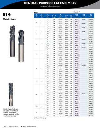 GENERAL PURPOSE E14 END MILLS
                                                          For general milling applications



                                              Metric                                                            Standard

E14                                              Dia
                                                    d1
                                                Cutter
                                                            d2
                                                          Shank
                                                           Dia
                                                                       l2
                                                                   Length
                                                                    of Cut
                                                                               l1
                                                                             Overall
                                                                             Length
                                                                                         R
                                                                                       Corner
                                                                                       Radius
                                                                                                Shank
                                                                                                Style
                                                                                                        Style
                                                                                                        Code
                                                                                                                  AlTiN
                                                                                                                  EDP
                                                                                                                 Number
                                                                                                                            TiCN
                                                                                                                            EDP
                                                                                                                           Number
                                                                                                                                      MG
                                                                                                                                     EDP
                                                                                                                                    Number

Metric sizes                                                            2      38      Square   Plain    SR      39722     32175    28009
                                                                        2      38       Ball    Plain    SR      39862              28109
                                                    1       3
                                                                        3      38      Square   Plain    RR      32202     36884    28003
                                                                        3      38       Ball    Plain    RR      39835              28103
                                                                        3      38      Square   Plain    SR      39723     32177    28006
                                                                        3      38       Ball    Plain    SR      39863              28106
                                                                       4,5     38      Square   Plain    RR      32319     36885    28023
                                                 1,5        3
                                                                       4,5     38       Ball    Plain    RR      39845              28118
                                                                        6      38      Square   Plain    RR      32204              02511
                                                                        6      38       Ball    Plain    RR      39836              02631
                                                                        4      38      Square   Plain    SR      39724     32178    02161
                                                                        4      38       Ball    Plain    SR      39864              02241
                                                                       6,3     38      Square   Plain    RR      32320     36886    28026
                                                    2       3
                                                                       6,3     38       Ball    Plain    RR      39846              28121
                                                                        9      38      Square   Plain    RR      32208     32118    02512
                                                                        9      38       Ball    Plain    RR      39838              02632
                                                                        5      38      Square   Plain    SR      39725              02162
                                                                        5      38       Ball    Plain    SR      39867              02242
                                                 2,5        3
                                                                       9,5     38      Square   Plain    RR      32212              02513
                                                                       9,5     38       Ball    Plain    RR      39839              02633
                                                                        6      38      Square   Plain    SR      39726              02163
                                                                        6      38       Ball    Plain    SR      39868              02243
                                                                        9      38      Square   Plain    RR      99284              36560
                                                                       12      38      Square   Plain    RR      32214     32120    02514
                                                                       12      38        0,3    Plain    RR      37478              37418
                                                    3       3
                                                                       12      38       Ball    Plain    RR      39841              02634
                                                                       19      57      Square   Plain    LL      39804              03421
                                                                       19      57       Ball    Plain    LL      39880              03461
                                                                       25      75      Square   Plain    XX      32301              03621
                                                                       25      75       Ball    Plain    XX      39892              03661
                                                                        7      50      Square   Plain    SR      39728              02158
                                                    3,5     4          14      50      Square   Plain    RR      32216              02515
                                                                       14      50       Ball    Plain    RR      39842              02635
                                                                        8      50      Square   Plain    SR      39731              02165
                                                                        8      50       Ball    Plain    SR      39871              02245
                                                                       11      50      Square   Plain    RR      36585              36561
                                                                       11      50        0,4    Plain    RR      37479              37419
                                                                       14      50      Square   Plain    RR      32218     32122    02516
                                                    4       4
                                                                       14      50       Ball    Plain    RR      39843              02636
                                                                       19      63      Square   Plain    LL      39805              03422
                                                                       19      63       Ball    Plain    LL      39881              03462
                                                                       31      75      Square   Plain    XX      32302              03622
                                                                       31      75       Ball    Plain    XX      39893              03662
                                                                       16      50      Square   Plain    RR      32061              31478
                                                    4,5     5
                                                                       16      50       Ball    Plain    RR      39844              32648
Metric E14 end mills with                                              10      50      Square   Plain    SR      39736              02167
DIN 6535 HB (Weldon®)                                                  10      50       Ball    Plain    SR      39873              02247
flats are available by                              5       5
                                                                       13      50      Square   Plain    RR      36586              36563
request. See page 160 for
modification charges.                                                  13      50        0,5    Plain    RR      37480              37420
                                              continued on next page




84       586-756-6010       •   www.menlotool.com
 