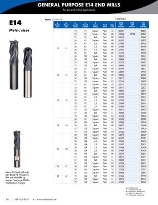 GENERAL PURPOSE E14 END MILLS
                                                            For general milling applications



                                       Metric • Continued                                                         Standard

     E14                                            d1
                                                  Cutter
                                                   Dia
                                                              d2
                                                            Shank
                                                             Dia
                                                                       l2
                                                                     Length
                                                                      of Cut
                                                                                 l1
                                                                               Overall
                                                                               Length
                                                                                           R
                                                                                         Corner
                                                                                         Radius
                                                                                                  Shank
                                                                                                  Style
                                                                                                          Style
                                                                                                          Code
                                                                                                                    AlTiN
                                                                                                                    EDP
                                                                                                                   Number
                                                                                                                                  TiCN
                                                                                                                                  EDP
                                                                                                                                 Number
                                                                                                                                                   MG
                                                                                                                                                  EDP
                                                                                                                                                 Number

     Metric sizes                                                      19       73       Square   Plain    SS      36847                          38837
                                                                       25       76       Square   Plain    RR      32068          32130           02525
                                                                       25       76        Ball    Plain    RR      39853                          02645
                                                                       26       83       Square   Plain    RR      36593                          36575
                                                                       26       83         0,5    Plain    RR      37489                          37429
                                                                       26       83         1,0    Plain    RR      37490                          37430
                                                    12        12
                                                                       26       83         1,5    Plain    RR      37491                          37431
                                                                       26       83        Ball    Plain    RR      37344                          39446
                                                                       50       100      Square   Plain    LL      39810                          03427
                                                                       50       100       Ball    Plain    LL      39886                          03467
                                                                       75       150      Square   Plain    XX      32312                          03627
                                                                       75       150       Ball    Plain    XX      39898                          03667
                                                                       26        83      Square   Plain    RR      36594                          36577
                                                                       32        83      Square   Plain    RR      32069                          34445
                                                    14        14       32        83       Ball    Plain    RR      39854                          34567
                                                                       57       125      Square   Plain    LL      39811                          03428
                                                                       75       150      Square   Plain    XX      32314                          03628
                                                                       25        82      Square   Plain    SS      39751                          02176
                                                                       32        89      Square   Plain    RR      32071                          02527
                                                                       32        89       Ball    Plain    RR      39865                          02647
                                                                       32        92      Square   Plain    RR      36595                          36579
                                                                       32        92        0,5    Plain    RR      37492                          37432
                                                    16        16       32        92        1,0    Plain    RR      37493                          37433
                                                                       32        92        1,5    Plain    RR      37494                          37434
                                                                       32        92        2,0    Plain    RR      37495                          37435
                                                                       57       125      Square   Plain    LL      39812                          03429
                                                                       57       125       Ball    Plain    LL      39888                          03469
                                                                       75       150      Square   Plain    XX      32318                          03629
                                                                       32        92      Square   Plain    RR      36596                          36580
                                                                       38       100      Square   Plain    RR      32084                          02528
                                                    18        18       38       100       Ball    Plain    RR      39857                          02648
                                                                       57       125      Square   Plain    LL      39813                          03430
                                                                       75       150      Square   Plain    XX      32322                          03630
                                                                       38       100      Square   Plain    RR      32074                          02529
                                                                       38       104      Square   Plain    RR      36597                          36581
                                                                       38       104        0,5    Plain    RR      37496                          37436
                                                                       38       104        1,0    Plain    RR      37497                          37437
                                                                       38       104        1,5    Plain    RR      37498                          37438
                                                    20        20
                                                                       38       104        2,0    Plain    RR      37499                          37439
                                                                       38       104       Ball    Plain    RR      32672                          32671
                                                                       57       125      Square   Plain    LL      39814                          03431
                                                                       57       125       Ball    Plain    LL      39890                          03471
                                                                       75       150      Square   Plain    XX      32324                          03631
                                                    22        22       38       100      Square   Plain    RR      30255                          02530
                                                                       38       100      Square   Plain    SS      32238                          02531
Metric E14 end mills with                                              45       120      Square   Plain    RR      36899                          36582
DIN 6535 HB (Weldon®)                               25        25       45       120       Ball    Plain    RR      37252                          39448
flats are available by
                                                                       57       125      Square   Plain    LL      39815                          03432
request. See page 160 for
modification charges.                                                  75       150      Square   Plain    XX      32325                          03632

                                                                                                                             Style Code Reference
                                                                                                                             LL—Long LOC, Long OAL
                                                                                                                             RR—Regular LOC, Regular OAL
                                                                                                                             SS—Short LOC, Short OAL
                                                                                                                             XX—X-Long LOC, X-Long OAL

86       586-756-6010       •   www.menlotool.com
 