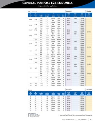 GENERAL PURPOSE E24 END MILLS
                             For general milling applications



       Inch • Continued                                                          Standard                               Obsolete*
           d1          d2             l2       l1        R                         AlTiN        TiCN           MG           TiN
         Cutter      Shank       Length      Overall   Corner   Shank    Style     EDP          EDP           EDP          EDP
          Dia         Dia         of Cut     Length    Radius   Style    Code     Number       Number        Number       Number

                                     5/16      2       Square    Plain    SR       31926        31969        31934
         9/64        3/16
                                     5/16      2        Ball     Plain    SR       32012                     32133
                                     5/16      2       Square    Plain    SR       31995        31970        02286
                     3/16            5/16      2        Ball     Plain    SR       32013                     02366
         5/32
                                     7/16    2-1/2     Square    Plain    RL                                 33381
                      3/8            7/16    3-1/8     Square   Weldon    RL                                 02682
         11/64       3/16            5/16      2       Square    Plain    SR       31958                     31935
                                      3/8      2       Square    Plain    SR       99331        31972        02287         31912
                                      3/8      2        Ball     Plain    SR       32014        37054        02367
                     3/16
         3/16                         1/2    2-1/2     Square    Plain    RL                                 33382
                                      1/2    2-1/2      Ball     Plain    RL                                 33582
                      3/8             1/2    3-1/4     Square   Weldon    RL       98965                     02683
                                      1/2    2-1/2     Square    Plain    SR       31959        31974        02288
                      1/4
         7/32                         1/2    2-1/2      Ball     Plain    SR       32015                     02368
                      3/8            9/16    3-3/8     Square   Weldon    RL                                 02684
                                      1/2    2-1/2     Square    Plain    SR       31990        31976        02289         31916
                                      1/2    2-1/2      Ball     Plain    SR       32016        37056        02369
                      1/4
          1/4                         5/8      3       Square    Plain    RL                                 33384
                                      5/8      3        Ball     Plain    RL                                 33584
                      3/8             5/8    3-3/8     Square   Weldon    RL       33201                     02685
                                      1/2    2-1/2     Square    Plain    SR       31991        31980        02290         31918
                     5/16             1/2    2-1/2      Ball     Plain    SR       32017        37057        02370
         5/16
                                      3/4      3       Square    Plain    RL                                 33385
                      3/8             3/4    3-1/2     Square   Weldon    RL       33225                     02687
                                     9/16    2-1/2     Square    Plain    SR       31929        30682        02291         31920
                                     9/16    2-1/2      Ball     Plain    SR       32018        37058        02371
          3/8         3/8             3/4    3-1/2     Square    Plain    RL                                 33386
                                      3/4    3-1/2     Square   Weldon    RL       33227                     02689
                                      3/4    3-1/2      Ball     Plain    RL                                 33586
                                      5/8      3       Square    Plain    SR       31998        31992        02293         31924
                                      5/8      3        Ball     Plain    SR       32020                     02373
          1/2         1/2              1       4       Square    Plain    RL                                 33388
                                       1       4       Square   Weldon    RL       33229                     02691
                                       1       4        Ball     Plain    RL                                 33588
          5/8         5/8            1-1/2     6       Square   Weldon    RX                                 02693
          3/4         3/4            1-1/2     6       Square   Weldon    RX                                 02695


       Metric                                                                    Standard                               Obsolete*
           d1          d2             l2       l1        R                         AlTiN        TiCN           MG           TiN
         Cutter      Shank       Length      Overall   Corner   Shank    Style     EDP          EDP           EDP          EDP
          Dia         Dia         of Cut     Length    Radius   Style    Code     Number       Number        Number       Number

           2           3              3        38      Square    Plain    SR       62374                     02321
           3           3              6        38      Square    Plain    SR       62376                     02323
           4           4              8        50      Square    Plain    SR       62378                     02325
           5           5              10       50      Square    Plain    SR       62380                     02327
           6           6              12       63      Square    Plain    SR       62381                     02328
           8           8              12       63      Square    Plain    SR       62382                     02330
           10          10             14       72      Square    Plain    SR       62383                     02332
           12          12             16       76      Square    Plain    SR       62384                     02334

       Style Code Reference
       RL—Regular LOC, Long OAL
       RR—Regular LOC, Regular OAL                                 * Superseded by AlTiN. Add TiN to any uncoated tool. See page 162.
       SR—Short LOC, Regular OAL

                                                                         www.menlotool.com          •   586-756-6010           89
 