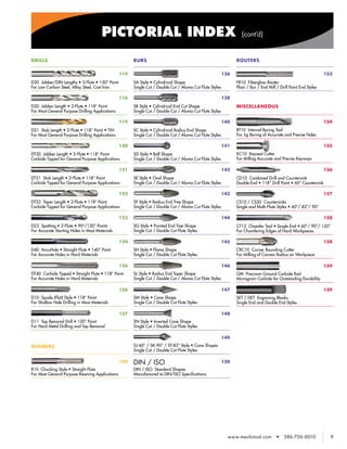 PICTORIAL INDEX                                                            (cont’d)


DRILLS                                                 BURS                                                     ROUTERS

                                                 114                                                      136                                                     153
D30 Jobber/DIN Lengths • 3-Flute • 150° Point          SA Style • Cylindrical Shape                             FR10 Fiberglass Router
For Low Carbon Steel, Alloy Steel, Cast Iron           Single Cut / Double Cut / Aluma Cut Flute Styles         Plain / Bur / End Mill / Drill Point End Styles

                                                 116                                                      138
D20 Jobber Length • 2-Flute • 118° Point               SB Style • Cylindrical End Cut Shape                     MISCELLANEOUS
For Most General Purpose Drilling Applications         Single Cut / Double Cut / Aluma Cut Flute Styles

                                                 119                                                      140                                                     154
D21 Stub Length • 2-Flute • 118° Point • TiN           SC Style • Cylindrical Radius End Shape                  BT10 Internal Boring Tool
For Most General Purpose Drilling Applications         Single Cut / Double Cut / Aluma Cut Flute Styles         For Jig Boring of Accurate and Precise Holes

                                                 120                                                      141                                                     155
DT20 Jobber Length • 2-Flute • 118° Point              SD Style • Ball Shape                                    KC10 Keyseat Cutter
Carbide Tipped for General Purpose Applications        Single Cut / Double Cut / Aluma Cut Flute Styles         For Milling Accurate and Precise Keyways

                                                 121                                                      142                                                     156
DT21 Stub Length • 2-Flute • 118° Point                SE Style • Oval Shape                                    CD10 Combined Drill and Countersink
Carbide Tipped for General Purpose Applications        Single Cut / Double Cut / Aluma Cut Flute Styles         Double End • 118° Drill Point • 60° Countersink

                                                 122                                                      143                                                     157
DT22 Taper Length • 2-Flute • 118° Point               SF Style • Radius End Tree Shape                         CS10 / CS20 Countersinks
Carbide Tipped for General Purpose Applications        Single Cut / Double Cut / Aluma Cut Flute Styles         Single and Multi-Flute Styles • 60°/ 82°/ 90°

                                                 123                                                      144                                                     158
D23 Spotting • 2-Flute • 90°/120° Points               SG Style • Pointed End Tree Shape                        CT12 Chamfer Tool • Single End • 60°/ 90°/ 120°
For Accurate Starting Holes in Most Materials          Single Cut / Double Cut Flute Styles                     For Chamfering Edges of Hard Workpieces

                                                 124                                                      145                                                     158
D40 AccuHole • Straight Flute • 140° Point             SH Style • Flame Shape                                   CRC10 Corner Rounding Cutter
For Accurate Holes in Hard Materials                   Single Cut / Double Cut Flute Styles                     For Milling of Convex Radius on Workpiece

                                                 126                                                      146                                                     159
DT40 Carbide Tipped • Straight Flute • 118° Point      SL Style • Radius End Taper Shape                        GM Precision Ground Carbide Rod
For Accurate Holes in Hard Materials                   Single Cut / Double Cut / Aluma Cut Flute Styles         Micrograin Carbide for Outstanding Durability

                                                 126                                                      147                                                     159
D10 Spade (Flat) Style • 118° Point                    SM Style • Cone Shape                                    SET / DET Engraving Blanks
For Shallow Hole Drilling in Most Materials            Single Cut / Double Cut Flute Styles                     Single End and Double End Styles

                                                 127                                                      148
D11 Tap Removal Drill • 120° Point                     SN Style • Inverted Cone Shape
For Hard Metal Drilling and Tap Removal                Single Cut / Double Cut Flute Styles

                                                                                                          149

REAMERS                                                SJ-60° / SK-90° / ST-82° Style • Cone Shapes
                                                       Single Cut / Double Cut Flute Styles

                                                 128   DIN / ISO                                          150
R10 Chucking Style • Straight Flute                    DIN / ISO Standard Shapes
For Most General Purpose Reaming Applications          Manufactured to DIN/ISO Specifications




                                                                                                            www.menlotool.com          •   586-756-6010             9
 