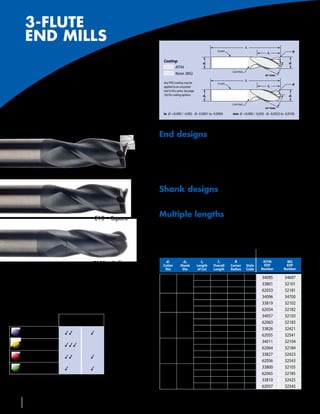 3-FLUTE
        END MILLS
                                                                                                                                 l1
                                                                                                              PLAIN                                                 R
                                                                                                                                                l2

                                                                  Coating:                            d2                                                       d1
                                                                        AlTiN
                                                                                                                       COATING
                                                                             None (MG)                                                        30° Helix

                                                                                                                                 l1
                                                                  Any PVD coating may be

                           E13
                                                                                                              PLAIN                                                 R
                                                                  applied to an uncoated                                                        l2
                                                                  tool in this series. See page
                                                                  162 for coating options.            d2                                                       d1




       3 Helical Flutes
                                                                                                                       COATING
                                                                                                                                              30° Helix

                                                                  in	 d1 +0.000 / -0.002 d2 -0.0001 to -0.0004         mm	 d1 +0,000 / -0,050 d2 -0,0025 to -0,0100

For profiling, slotting, & contouring
                                                                End designs
                                                                n	Wide          variety of corner radii available
                                                                n	Square          end for general machining and finishing
                                                                n	Ball     nose styles for contouring
                                                 E13 • Radius   n	Center         cutting

                                                                Shank designs
                                                                n	Precision          shanks fit all collets and most shrink-fit systems


                                                E13 • Square
                                                                Multiple lengths
                                                                n	Long,        extra long and extreme lengths for deep cavity milling
                                                                n	Stub      length for extra rigidity


                                                                Inch                                                                       Standard
                                                                    d1              d2              l2        l1        R
                                                E13B • Ball       Cutter         Shank            Length    Overall   Corner     Style
                                                                                                                                             AlTiN
                                                                                                                                             EDP
                                                                                                                                                             MG
                                                                                                                                                            EDP
                                                                   Dia            Dia              of Cut   Length    Radius     Code       Number         Number

                                                                                                  1/16      1-1/2     Square          SR    34095           34697
A good compromise between the high flute volume                   1/32             1/8            3/32      1-1/2     Square          RR    33801           32101
                                                                                                  3/32      1-1/2      Ball           RR    62053           32181
of 2-flute and strength of a 4-flute end mill
                                                                                                  3/32      1-1/2     Square          SR    34096           34700
                                                                  3/64             1/8            9/64      1-1/2     Square          RR    33819           32102
                                                                                                  9/64      1-1/2      Ball           RR    62054           32182
                              AlTiN        MG                                                      1/8      1-1/2     Square          SR    34057           32103
                              Spector    Uncoated                                                  1/8      1-1/2      Ball           SR    62063           32183
                                                                  1/16             1/8
        Carbon & tool                                                                             3/16      1-1/2     Square          RR    33826           32421
        steels ≤ 48 HRC       33            3                                                     3/16      1-1/2      Ball           RR    62055           32541
                                                                                                  3/16      1-1/2     Square          SR    34011           32104
        Stainless steels      333                                                                 3/16      1-1/2      Ball           SR    62064           32184
                                                                  3/32             1/8
        Cast irons
                                                                                                   3/8      1-1/2     Square          RR    33827           32423
                              33            3
                                                                                                   3/8      1-1/2      Ball           RR    62056           32543
        Aluminum and                                                                              1/4       1-1/2     Square          SR    33800           32105
        non-ferrous           3             3
                                                                                                  1/4       1-1/2      Ball           SR    62065           32185
               3Suitable 33Good 333Recommended                     1/8             1/8
                                                                                                  1/2       1-1/2     Square          RR    33810           32425
                                                                                                  1/2       1-1/2      Ball           RR    62057           32545
                                                                continued on next page
 92        586-756-6010        •    www.menlotool.com
 