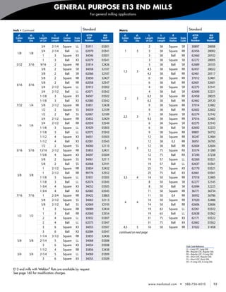 GENERAL PURPOSE E13 END MILLS
                                                             For general milling applications



Inch • Continued                                        Standard                 Metric                                                     Standard
   d1       d2       l2        l1        R                AlTiN       MG            d1          d2        l2     l1        R                   AlTiN            MG
 Cutter    Shank   Length    Overall   Corner   Style     EDP        EDP           Cutter   Shank    Length    Overall   Corner   Style        EDP             EDP
  Dia       Dia     of Cut   Length    Radius   Code     Number     Number          Dia      Dia      of Cut   Length    Radius   Code        Number          Number

                    3/4      2-1/4     Square    LL      33911       03301                             2         38      Square    SR          30897           28008
                    3/4      2-1/4      Ball     LL      62070       03341           1          3      3         38      Square    RR          62456           28002
   1/8      1/8
                     1         3       Square    XX      34046       03501                             3         38       Ball     RR          62460           28102
                     1         3        Ball     XX      62079       03541                             3         38      Square    SR          62272           28005
  5/32     3/16    9/16        2       Square    RR      33814       32426                             3         38       Ball     SR          62689           28105
                    3/8        2       Square    SR      34058       32107                            4,5        38      Square    RR          62457           28022
                                                                                    1,5         3
                    3/8        2        Ball     SR      62066       32187                            4,5        38       Ball     RR          62461           28117
                    5/8        2       Square    RR      33850       32427                             6         38      Square    RR          37012           32481
                    5/8        2        Ball     RR      62058       32547                             6         38       Ball     RR          62601           32601
  3/16     3/16
                    3/4      2-1/2     Square    LL      33913       03302                             4         38      Square    SR          62273           32141
                    3/4      2-1/2      Ball     LL      62071       03342                             4         38       Ball     SR          62690           32221
                   1-1/8       3       Square    XX      34047       03502                            6,3        38      Square    RR          62458           28025
                                                                                     2          3
                   1-1/8       3        Ball     XX      62080       03542                            6,3        38       Ball     RR          62462           28120
  7/32      1/4     5/8      2-1/2     Square    RR      33851       32428                             9         38      Square    RR          37014           32482
                    1/2        2       Square    SS      34059       32109                             9         38       Ball     RR          62602           32602
                    1/2        2        Ball     SS      62067       32189                             5         38      Square    SR          62274           32142
                                                                                    2,5         3
                    3/4      2-1/2     Square    RR      33852       32429                            9,5        38      Square    RR          37016           32483
                    3/4      2-1/2      Ball     RR      62059       32549                             6         38      Square    SR          62275           32143
   1/4      1/4
                   1-1/8       3       Square    LL      33929       03303                             6         38       Ball     SR          62692           32223
                   1-1/8       3        Ball     LL      62072       03343                             9         38      Square    RR          99801           36732
                   1-1/2       4       Square    XX      34051       03503                            12         38      Square    RR          30247           32484
                   1-1/2       4        Ball     XX      62081       03543                            12         38        0,3     RR          36951           36785
                    1/2        2       Square    SS      34060       32110                            12         38       Ball     RR          62604           32604
                                                                                     3          3
  5/16     5/16    13/16     2-1/2     Square    RR      33853       32431                            12         75      Square    RX          33374           31280
                   1-5/8       4       Square    XX      34097       03504                            12         75       Ball     RX          37290           37238
                    5/8        2       Square    SS      34061       32111                            19         57      Square    LL          62260           03321
                    5/8        2        Ball     SS      62068       32191                            19         57       Ball     LL          62637           03361
                     1       2-1/2     Square    RR      33854       32432                            25         75      Square    XX          62170           03521
                     1       2-1/2      Ball     RR      99776       32552                            25         75       Ball     XX          62661           03561
   3/8      3/8
                   1-1/8       3       Square    LL      33931       03305          3,5         4     14         50      Square    RR          37018           32485
                   1-1/8       3        Ball     LL      62074       03345                             8         50      Square    SR          62277           32145
                   1-3/4       4       Square    XX      34052       03505                             8         50       Ball     SR          62694           32225
                   1-3/4       4        Ball     XX      62083       03545                            11         50      Square    RR          36771           36734
  7/16     7/16      1       2-3/4     Square    RR      30422       33863                            11         50        0,4     RR          36952           36786
                    5/8      2-1/2     Square    SS      34063       32113                            14         50      Square    RR          37020           32486
                                                                                     4          4
                    5/8      2-1/2      Ball     SS      62069       32193                            14         50       Ball     RR          62606           32606
                     1         3       Square    RR      90089       32434                            19         63      Square    LL          62261           03322
                     1         3        Ball     RR      62060       32554                            19         63       Ball     LL          62638           03362
   1/2      1/2
                     2         4       Square    LL      33932       03307                            31         75      Square    XX          62171           03522
                     2         4        Ball     LL      62075       03347                            31         75       Ball     XX          62662           03562
                     3         6       Square    XX      34053       03507          4,5         5     16         50      Square    RR          37022           31458
                     3         6        Ball     XX      62084       03547       continued on next page
                   1-1/4     3-1/2     Square    RR      33855       32436
   5/8      5/8    2-1/4       5       Square    LL      34068       03308
                     3         6       Square    XX      34054       03508                                                                Style Code Reference
                   1-1/2       4       Square    RR      33856       32438                                                                LL—Long LOC, Long OAL
                                                                                                                                          RR—Regular LOC, Regular OAL
   3/4      3/4    2-1/4       5       Square    LL      34069       03309                                                                RX—Regular LOC, X-Long OAL
                                                                                                                                          SR—Short LOC, Regular OAL
                     3         6       Square    XX      34055       03509                                                                SS—Short LOC, Short OAL
                                                                                                                                          XX—X-Long LOC, X-Long OAL


E13 end mills with Weldon® flats are available by request.
See page 160 for modification charges.


                                                                                                          www.menlotool.com       •   586-756-6010                  93
 
