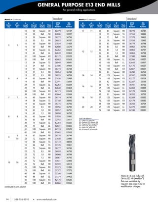 GENERAL PURPOSE E13 END MILLS
                                                                     For general milling applications



Metric • Continued                                        Standard                  Metric • Continued                                             Standard
   d1        d2        l2        l1        R                AlTiN        MG              d1          d2            l2     l1        R                AlTiN      MG
  Cutter   Shank     Length    Overall   Corner   Style     EDP         EDP            Cutter     Shank       Length    Overall   Corner   Style     EDP       EDP
   Dia      Dia       of Cut   Length    Radius   Code     Number      Number           Dia        Dia         of Cut   Length    Radius   Code     Number    Number

                       10        50      Square    SR      62279        32147            11         11             26     83      Square    RR      36778      36747
                       10        50       Ball     SR      62696        32227                                      19     73      Square    SS      37164      38844
                       13        50      Square    RR      36772        36736                                      19     73       Ball     SS      37378      39463
                       13        50        0,5     RR      36953        36787                                      25     76      Square    RR      37034      32495
                       16        50      Square    RR      37024        31459                                      26     83      Square    RR      36779      36748
    5        5
                       16        50       Ball     RR      62608        32579                                      26     83        0,5     RR      36962      36796
                       19        63      Square    LL      62262        03323                                      26     83        1,0     RR      36963      36797
                                                                                         12         12
                       19        63       Ball     LL      62639        03363                                      26     83        1,5     RR      36964      36798
                       31       100      Square    XX      62172        03523                                      26     83       Ball     RR      37380      39464
                       31       100       Ball     XX      62663        03563                                      50    100      Square    LL      62266      03327
                       12        54      Square    SS      36949        38841                                      50    100       Ball     LL      62643      03367
                       12        54       Ball     SS      37500        39459                                      75    150      Square    XX      62176      03527
                       13        57      Square    RR      36773        36738                                      75    150       Ball     XX      62667      03567
                       13        57        0,3     RR      36954        36788                                      26     83      Square    RR      36780      36750
                       13        57        0,5     RR      36955        36789            14         14             57    125      Square    LL      62267      03328
    6        6         19        63      Square    RR      37026        32489                                      75    150      Square    XX      62177      03528
                       19        63       Ball     RR      32591        32609                                      25     82      Square    SS      62287      32156
                       29        75      Square    LL      62263        03324                                      32     92      Square    RR      36781      36752
                                                                                         16         16
                       29        75       Ball     LL      62640        03364                                      57    125      Square    LL      62268      03329
                       38       100      Square    XX      62173        03524                                      75    150      Square    XX      62178      03529
                       38       100       Ball     XX      62664        03564                                      32     92      Square    RR      36782      36753
    7        7         16        60      Square    RR      36774        36740            18         18             57    125      Square    LL      62269      03330
                       14        58      Square    SS      37168        38842                                      75    150      Square    XX      62179      03530
                       19        63      Square    RR      36775        36742                                      38    104      Square    RR      36783      36754
                       19        63        0,5     RR      36956        36790            20         20             57    125      Square    LL      62270      03331
                       19        63        1,0     RR      36957        36791                                      75    150      Square    XX      62180      03531
                       19        63        1,5     RR      36958        36792
    8        8         20        63      Square    RR      37028        32491
                                                                                     Style Code Reference
                       20        63       Ball     RR      32592        32611        LL—Long LOC, Long OAL
                       29        75      Square    LL      62264        03325        RR—Regular LOC, Regular OAL
                                                                                     RX—Regular LOC, X-Long OAL
                       29        75       Ball     LL      62641        03365        SR—Short LOC, Regular OAL
                                                                                     SS—Short LOC, Short OAL
                       41       100      Square    XX      62174        03525        XX—X-Long LOC, X-Long OAL
                       41       100       Ball     XX      62665        03565
             9         19        67      Square    RR      36776        36744
    9
             10        22        72      Square    RR      37030        32480
                       16        66      Square    SS      37172        38843
                       16        66       Ball     SS      37376        39461
                       22        72      Square    RR      36777        36746
                       22        72        0,5     RR      36959        36793
                       22        72        1,0     RR      36960        36794
                       22        72        1,5     RR      36961        36795
                       25        72      Square    RR      37031        32493
   10        10
                       25        72       Ball     RR      32593        32613
                       25       100      Square    RX      33373        31286
                       25       100       Ball     RX      37372        37272
                       40        88      Square    LL      37166        31644
                       40        88       Ball     LL      37374        39462                                                              Metric E13 end mills with
                                                                                                                                           DIN 6535 HB (Weldon®)
                       45       100      Square    XX      62175        03526
                                                                                                                                           flats are available by
                       45       100       Ball     XX      62666        03566                                                              request. See page 160 for
continued in next column                                                                                                                   modification charges.




 94        586-756-6010          •    www.menlotool.com
 