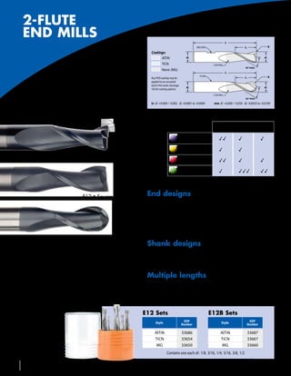 2-FLUTE
       END MILLS                                                                                                                   l1
                                                                                                              WELDON                              l2                   R

                                                                 Coatings:
                                                                       AlTiN                        d2                                                            d1


                                  E12                                       TiCN
                                                                            None (MG)
                                                                                                                         COATING


                                                                                                                                   l1
                                                                                                                                                  30° Helix


                                                                                                                PLAIN                                                  R
                                                                 Any PVD coating may be                                                           l2


              2 Helical Flutes
                                                                 applied to an uncoated
                                                                 tool in this series. See page
                                                                                                    d2                                                            d1
                                                                 162 for coating options.


       For plunging, slotting, contouring
                                                                                                                         COATING
                                                                                                                                                  30° Helix


      and heavy peripheral cuts                                  in	 d1 +0.000 / -0.002 d2 -0.0001 to -0.0004             mm	 d1 +0,000 / -0,050 d2 -0,0025 to -0,0100




                                                                                                                             AlTiN           TiCN               MG
                                                                                                                            Spector       Accelerator         Uncoated

                                                                                                 Carbon & tool
                                                                                                 steels ≤ 48 HRC             33              3                  3
                                                                                                 Stainless steels            3               3
                                       E12 • Radius
                                                                                                 Cast irons                  33              3                  3
                                                                                                 Aluminum and
                                                                                                 non-ferrous                 3               333                33
                                                                                                                         3Suitable 33Good 333Recommended


                                       E12 • Square            End designs
                                                               n	Variety         of corner radii available
                                                               n	Square          end for general machining and finishing
                                                               n	Ball     nose styles for contouring
                                                               n	Center         cutting
                                       E12B • Ball
                                                               Shank designs
                                                               n	Precision          shanks fit all collets and most shrink-fit systems
Two-flute end mills are center cutting and designed for
                                                               n	Many          sizes offered with flats for end mill holders
plunging, slotting, contouring and increased chip clearance
at higher feed rates in heavy peripheral cuts.
                                                               Multiple lengths
                                                               n	Long,        extra long and extreme lengths for deep cavity milling
                                                               n	Stub       length for extra rigidity


                                                              E12 Sets                                                  E12B Sets
                                                                                                  EDP                                                   EDP
                                                                     Style                                                     Style
                                                                                                 Number                                                Number

                                                                    AlTiN                        33686                        AlTiN                    33687
                                                                    TiCN                         33654                        TiCN                     33667
                                                                     MG                          33650                         MG                      33660
                                                                                 Contains one each of: 1/8, 3/16, 1/4, 5/16, 3/8, 1/2


 98      586-756-6010      •   www.menlotool.com
 