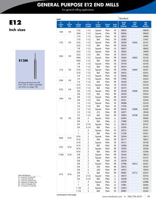 GENERAL PURPOSE E12 END MILLS
                                                     For general milling applications



                                             Inch                                                                  Standard

    E12                                         d1
                                               Cutter
                                                Dia
                                                           d2
                                                         Shank
                                                          Dia
                                                                      l2
                                                                  Length
                                                                   of Cut
                                                                              l1
                                                                            Overall
                                                                            Length
                                                                                          R
                                                                                        Corner
                                                                                        Radius
                                                                                                   Shank
                                                                                                   Style
                                                                                                           Style
                                                                                                           Code
                                                                                                                     AlTiN
                                                                                                                     EDP
                                                                                                                    Number
                                                                                                                                 TiCN
                                                                                                                                 EDP
                                                                                                                                Number
                                                                                                                                              MG
                                                                                                                                             EDP
                                                                                                                                            Number

    Inch sizes                                 1/64       1/8
                                                                   1/32      1-1/2      Square     Plain    SR      90655                   90638
                                                                   3/64      1-1/2      Square     Plain    RR      90656                   90639
                                                                   1/16      1-1/2      Square     Plain    SR      38923                   34696
                                                                   1/16      1-1/2        Ball     Plain    SR      30385                   31601
                                               1/32       1/8      3/32      1-1/2      Square     Plain    RR      30509       35602       02101
                                                                   3/32      1-1/2        Ball     Plain    RR      30303                   02181
                                                                    1/8      1-1/2      Square     Plain    LR      90657                   90652
                                                                   3/32      1-1/2      Square     Plain    SR      39093                   34699
                                                                   3/32      1-1/2        Ball     Plain    SR      30373                   31602
                                               3/64       1/8
                                                                   9/64      1-1/2      Square     Plain    RR      35603       34603       02102
          E12M                                                     9/64      1-1/2        Ball     Plain    RR      30302                   02182
                                                                    1/8      1-1/2      Square     Plain    SR      39104                   02103
                                                                    1/8      1-1/2        Ball     Plain    SR      30374                   02183
                                               1/16       1/8      3/16      1-1/2      Square     Plain    RR      37994       34604       02421
                                                                   3/16      1-1/2        Ball     Plain    RR      30433                   02541
                                                                    1/4      1-1/2      Square     Plain    LR      90658                   90653
                                                                    1/4      1-1/2      Square     Plain    RR      37995                   02422
                                               5/64       1/8
         Miniature decimal end mills                                1/4      1-1/2        Ball     Plain    RR      30349                   02542
         from .001 to .060 in diameter                             3/16      1-1/2      Square     Plain    SR      39105                   02104
         are shown on page 106.
                                                                   3/16      1-1/2        Ball     Plain    SR      30375                   02184
                                               3/32       1/8
                                                                    3/8      1-1/2      Square     Plain    RR      30338       34606       02423
                                                                    3/8      1-1/2        Ball     Plain    RR      30350                   02543
                                                                    3/8      1-1/2      Square     Plain    RR      30339                   02424
                                               7/64       1/8
                                                                    3/8      1-1/2        Ball     Plain    RR      30351                   02544
                                                                    1/4      1-1/2      Square     Plain    SR      90088                   02105
                                                                    1/4      1-1/2        Ball     Plain    SR      31956                   02185
                                                                    1/2      1-1/2      Square     Plain    RR      96342       34608       02425
                                                                    1/2      1-1/2       .015      Plain    RR      34071                   39550
                                                                    1/2      1-1/2        Ball     Plain    RR      30993       34708       02545
                                                1/8       1/8       5/8        2        Square     Plain    LL      62093                   96483
                                                                    5/8        2          Ball     Plain    LL      37880                   37876
                                                                    3/4      2-1/4      Square     Plain    LL      36610                   03101
                                                                    3/4      2-1/4        Ball     Plain    LL      30395                   03141
                                                                     1         3        Square     Plain    XX      34015                   03201
                                                                     1         3          Ball     Plain    XX      31290                   03241
                                                                   9/16        2        Square     Plain    RR      30344                   30615
                                               9/64       3/16
                                                                   9/16        2          Ball     Plain    RR      90177                   30815
                                                                   5/16        2        Square     Plain    SR      39151                   02106
                                                                   5/16        2          Ball     Plain    SR      30386                   02186
                                               5/32       3/16
                                                                   9/16        2        Square     Plain    RR      30503                   02426
                                                                   9/16        2          Ball     Plain    RR      30354                   02546
                                               11/64      3/16      5/8        2        Square     Plain    RR      30345                   30619
                                                                    3/8        2        Square     Plain    SR      39152                   02107
                                                                    3/8        2          Ball     Plain    SR      30378                   02187
                                                                    5/8        2        Square     Plain    RR      37996       34612       02427
                                                                    5/8        2         .020      Plain    RR      34072                   39553
                                                                    5/8        2         .030      Plain    RR      34073                   39554
                                                                    5/8        2          Ball     Plain    RR      90087       34712       02547
         Style Code Reference
                                               3/16       3/16
                                                                    3/4      2-1/2      Square     Plain    LL      36619                   03102
         LE—Long LOC, Extreme OAL
         LL—Long LOC, Long OAL                                      3/4      2-1/2        Ball     Plain    LL      30398                   03142
         LR—Long LOC, Standard OAL
         RR—Regular LOC, Regular OAL                                 1         4        Square     Plain    LE      62094                   62088
         SR—Short LOC, Regular OAL
         XX—X-Long LOC, X-Long OAL                                   1         4          Ball     Plain    LE      37881                   94365
                                                                   1-1/8       3        Square     Plain    XX      34023                   03202
                                                                   1-1/8       3          Ball     Plain    XX      90081                   03242
                                             continued on next page
                                                                                                 www.menlotool.com     •     586-756-6010       99
 