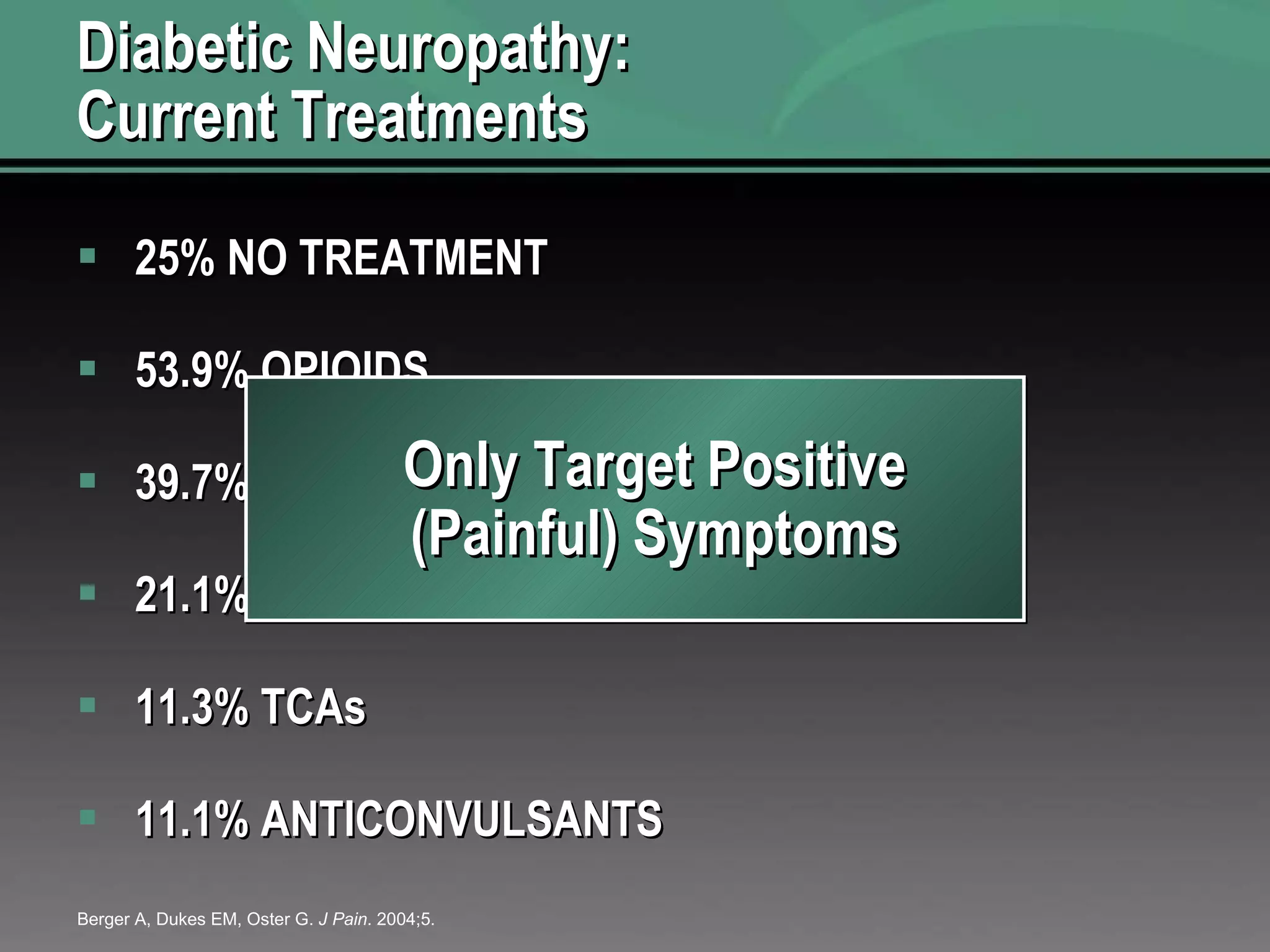 Diabetic Neuropathy:  Current Treatments 25% NO TREATMENT 53.9% OPIOIDS 39.7% NSAIDS 21.1% SSRIs 11.3% TCAs 11.1% ANTICONVULSANTS Berger A, Dukes EM, Oster G.  J Pain . 2004;5. Only Target Positive (Painful) Symptoms 