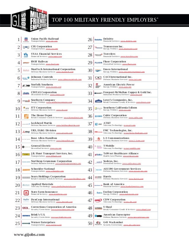 GI Jobs 2010 Top 50 Military Friendly Companies