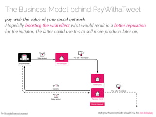 The Business Model behind PayWithaTweet
   pay with the value of your social network
   Hopefully boosting the viral effect what would result in a better reputation
   for the initiator. The latter could use this to sell more products later on.




                     HQ
                     Inc


                                Digital product                              Pay with a Tweet/post



                Paywithatweet                               Online shopper




                                                                                                       Twitter users
                                                        1
                                                    reputation
                                                                                                                           Pay with a Tweet/post




                                                  Digital product                                    Facebook friend


                                                                                                     Social network



by BoardofInnovation.com                                                                                     pitch your business model visually via this free template
 