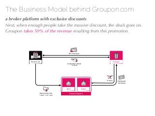 27/04/10
The Business Model behind Groupon.com
!a broker platform with exclusive discounts
Next, when enough people take t...