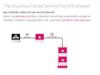 27/04/10
The Business Model behind PayWithaTweet
!pay with the value of your social network
More a marketing tool than a b...