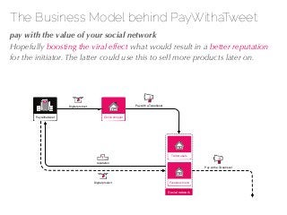 27/04/10
The Business Model behind PayWithaTweet
!pay with the value of your social network
Hopefully boosting the viral e...