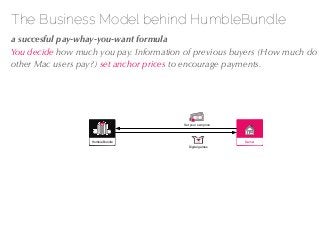 27/04/10
The Business Model behind HumbleBundle
!a succesful pay-whay-you-want formula
You decide how much you pay. Inform...